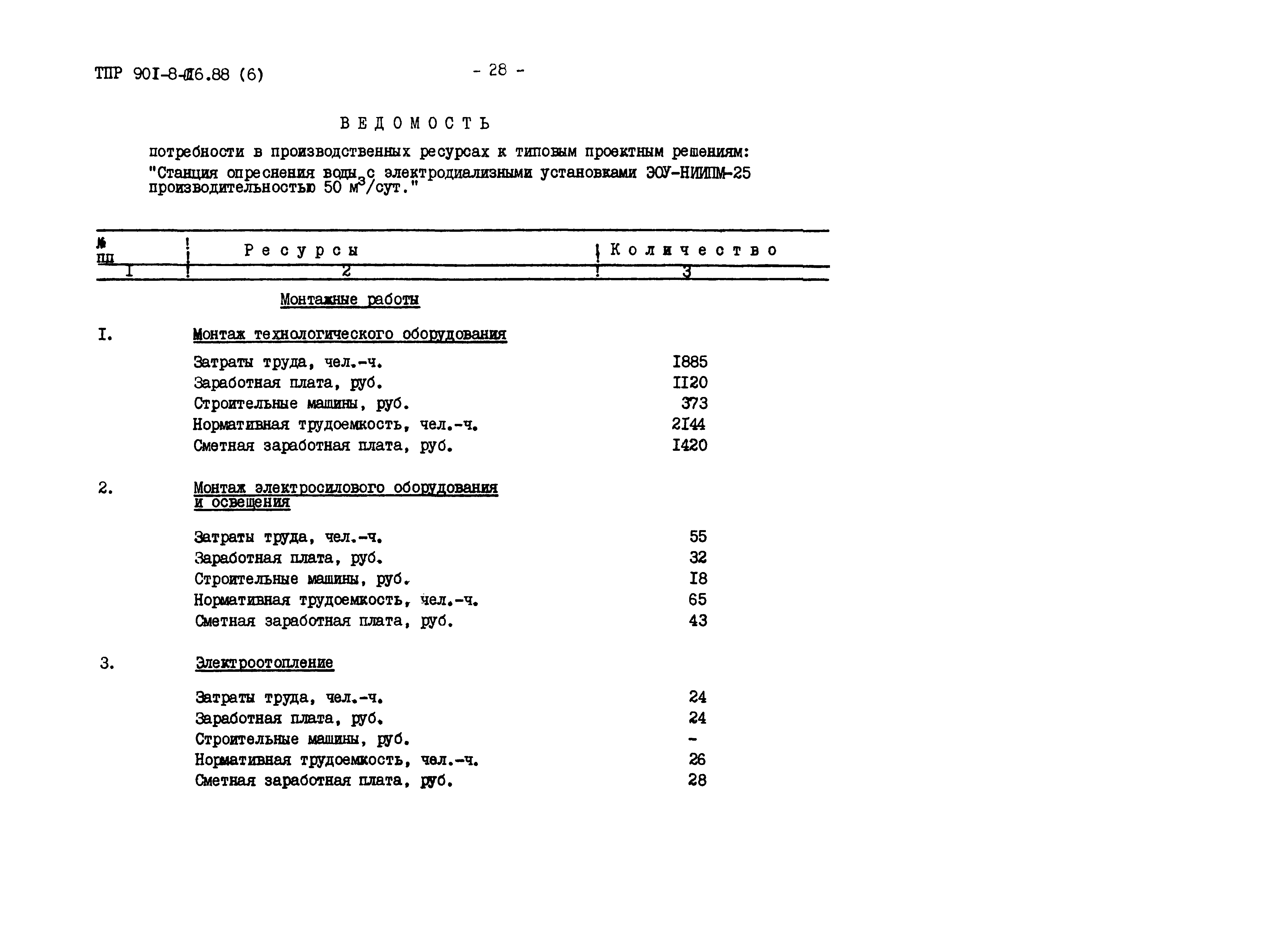 Типовые проектные решения 901-8-016.88