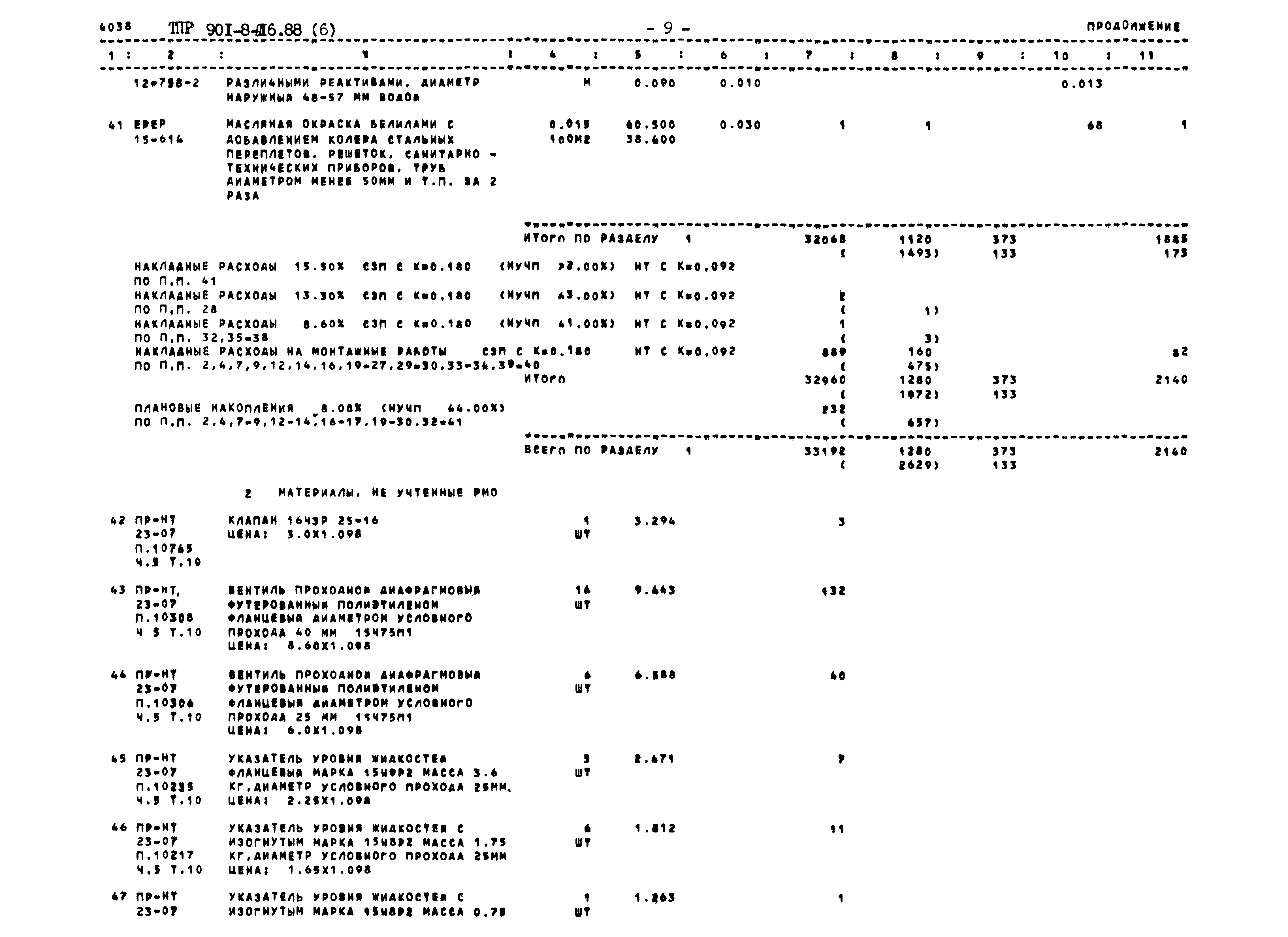 Типовые проектные решения 901-8-016.88