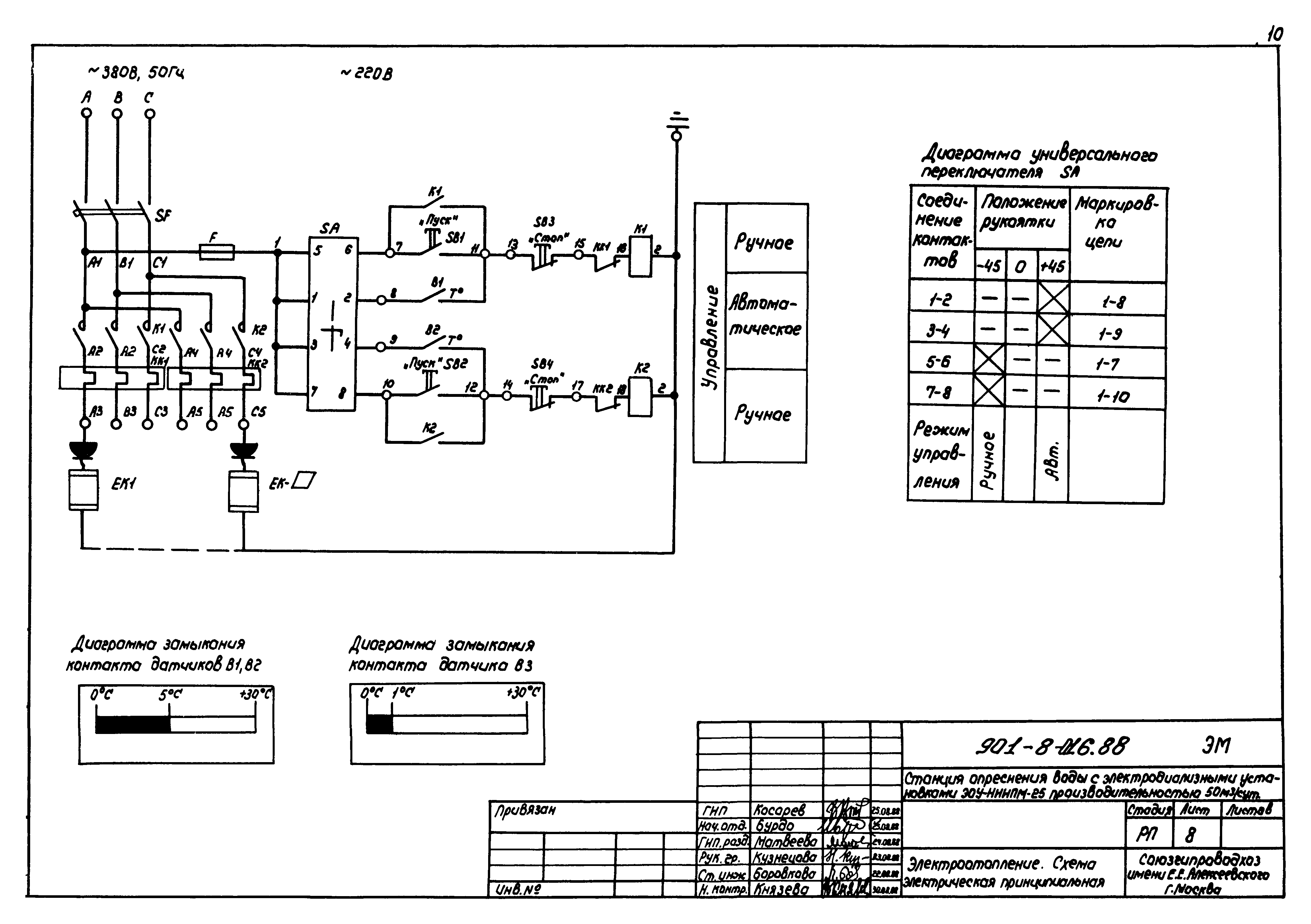 Типовые проектные решения 901-8-016.88