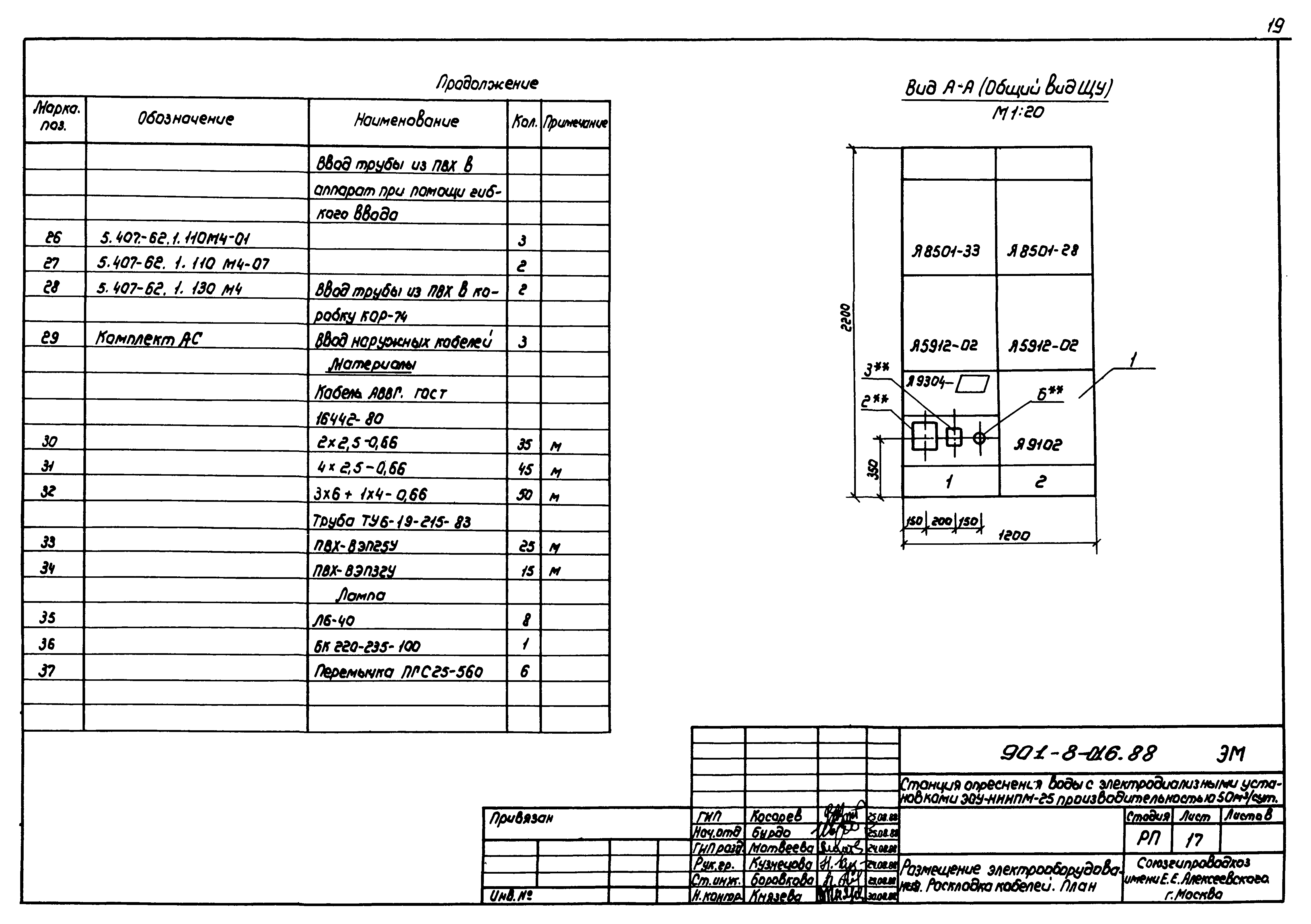 Типовые проектные решения 901-8-016.88