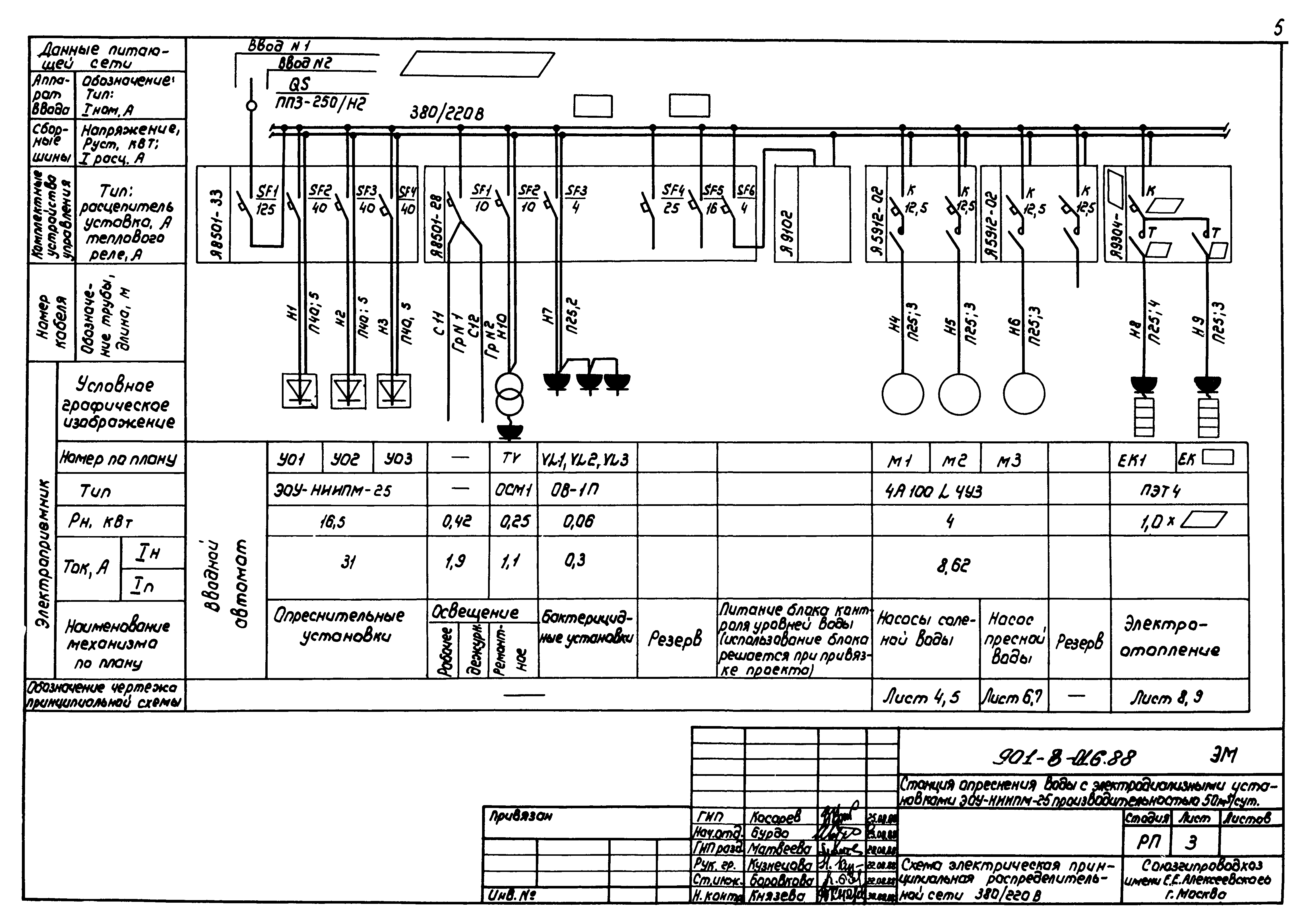 Типовые проектные решения 901-8-016.88