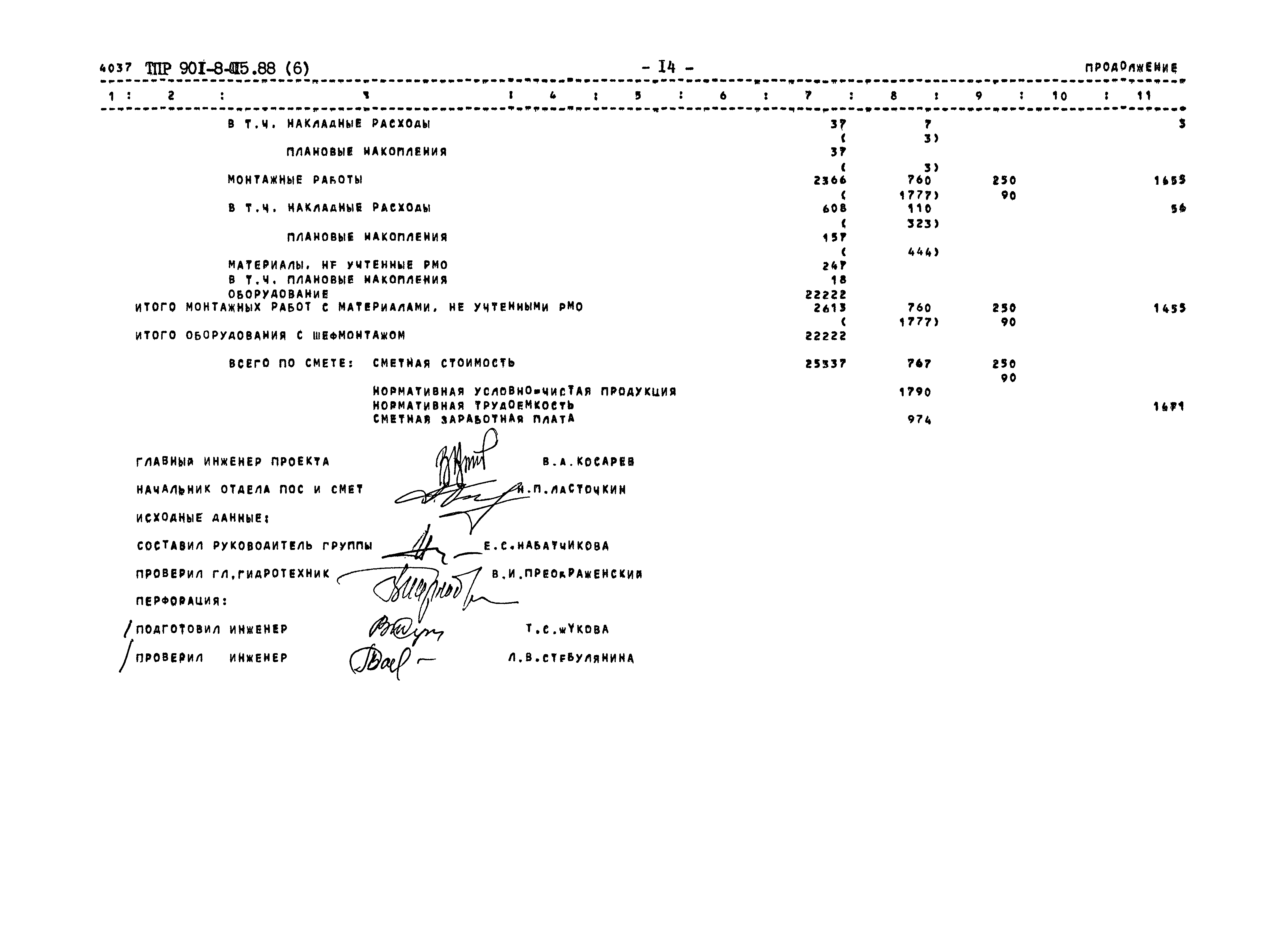 Типовые проектные решения 901-8-015.88