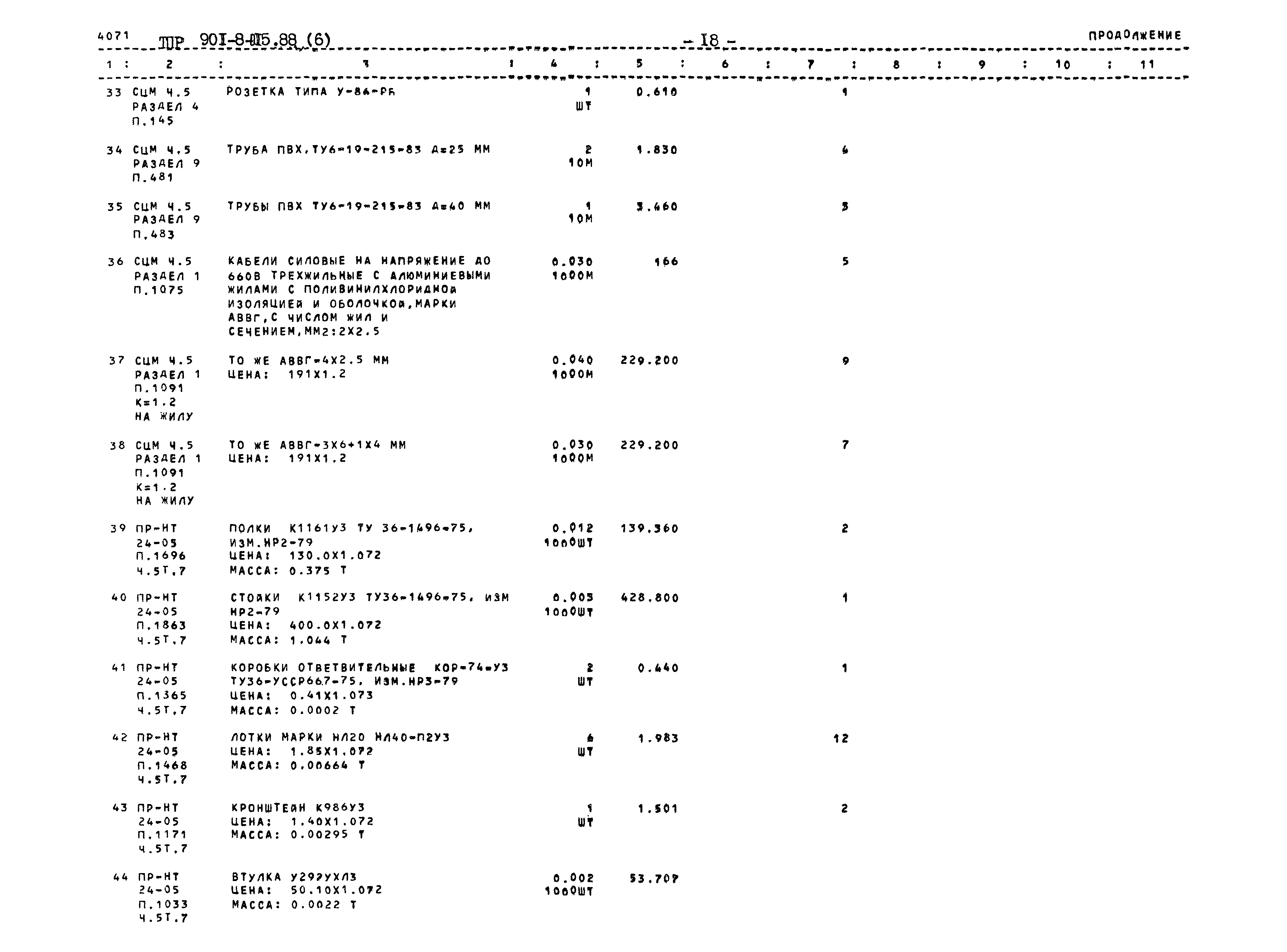 Типовые проектные решения 901-8-015.88