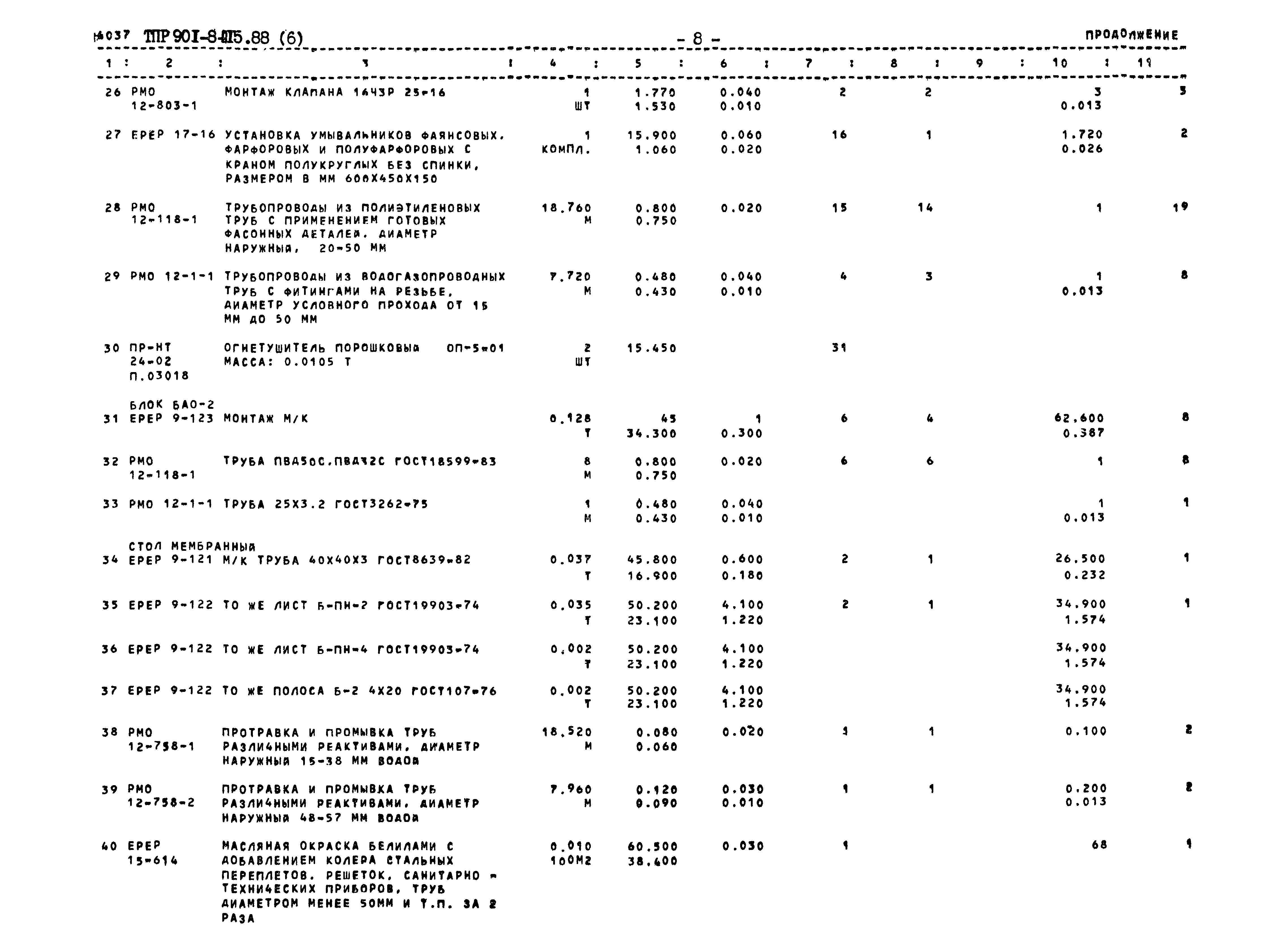 Типовые проектные решения 901-8-015.88