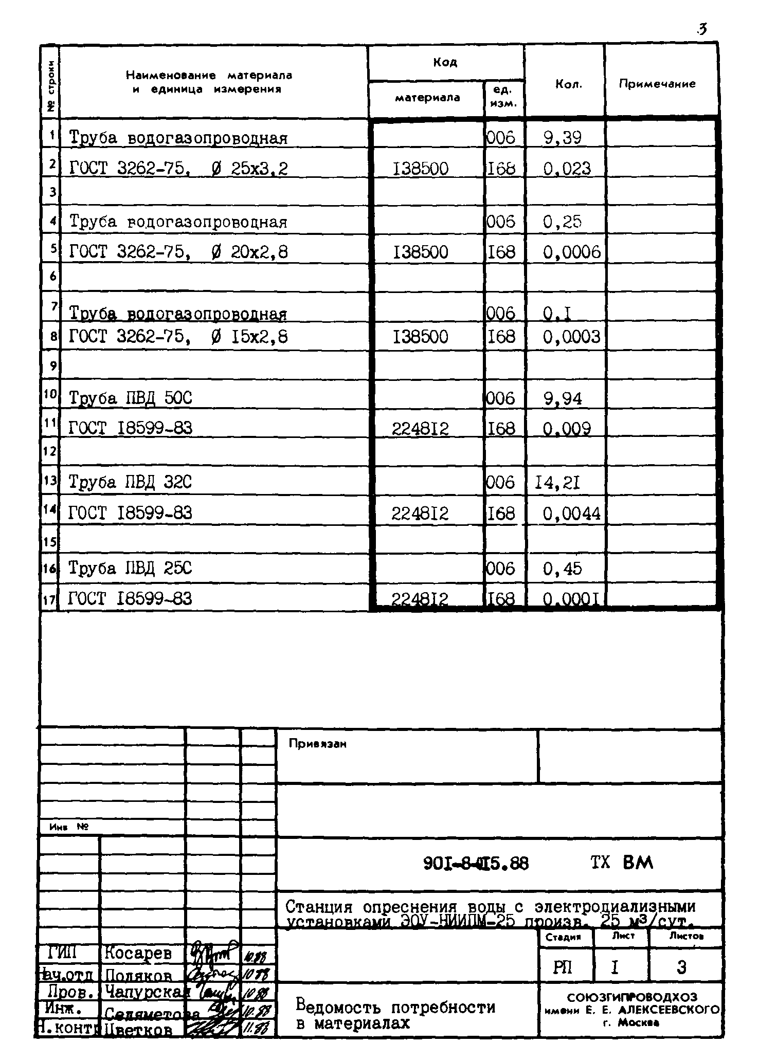 Типовые проектные решения 901-8-015.88