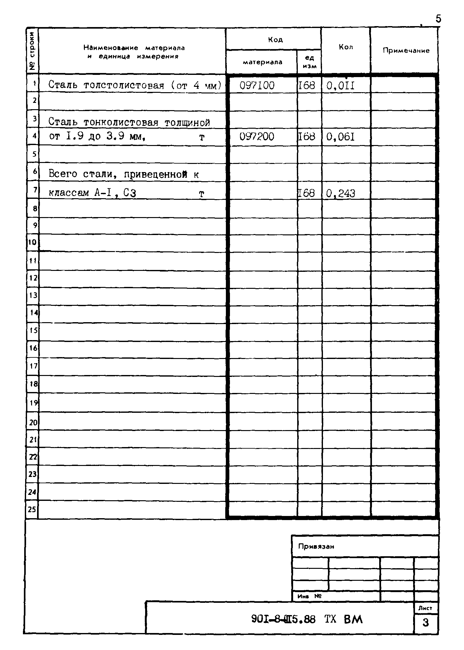 Типовые проектные решения 901-8-015.88