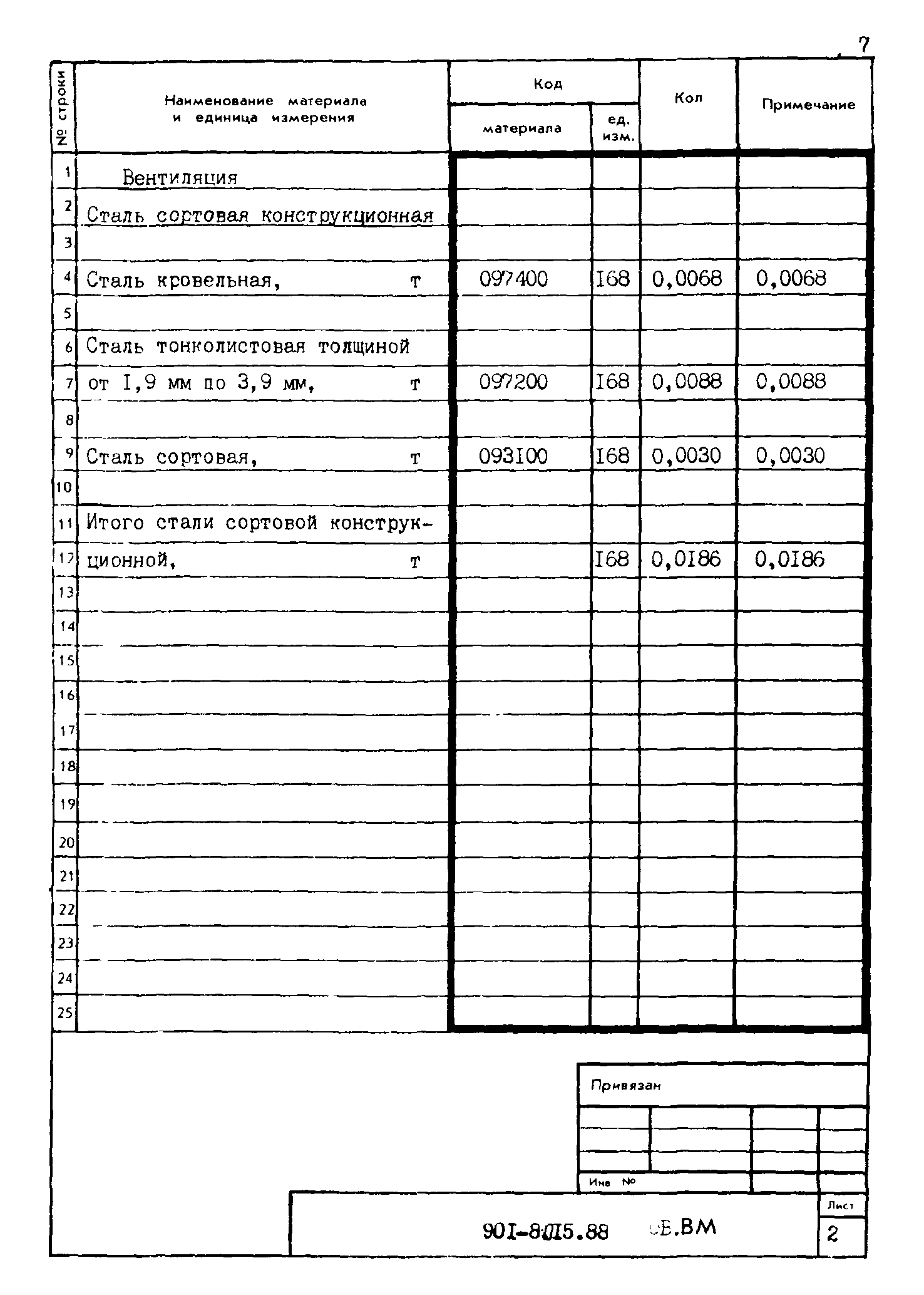Типовые проектные решения 901-8-015.88