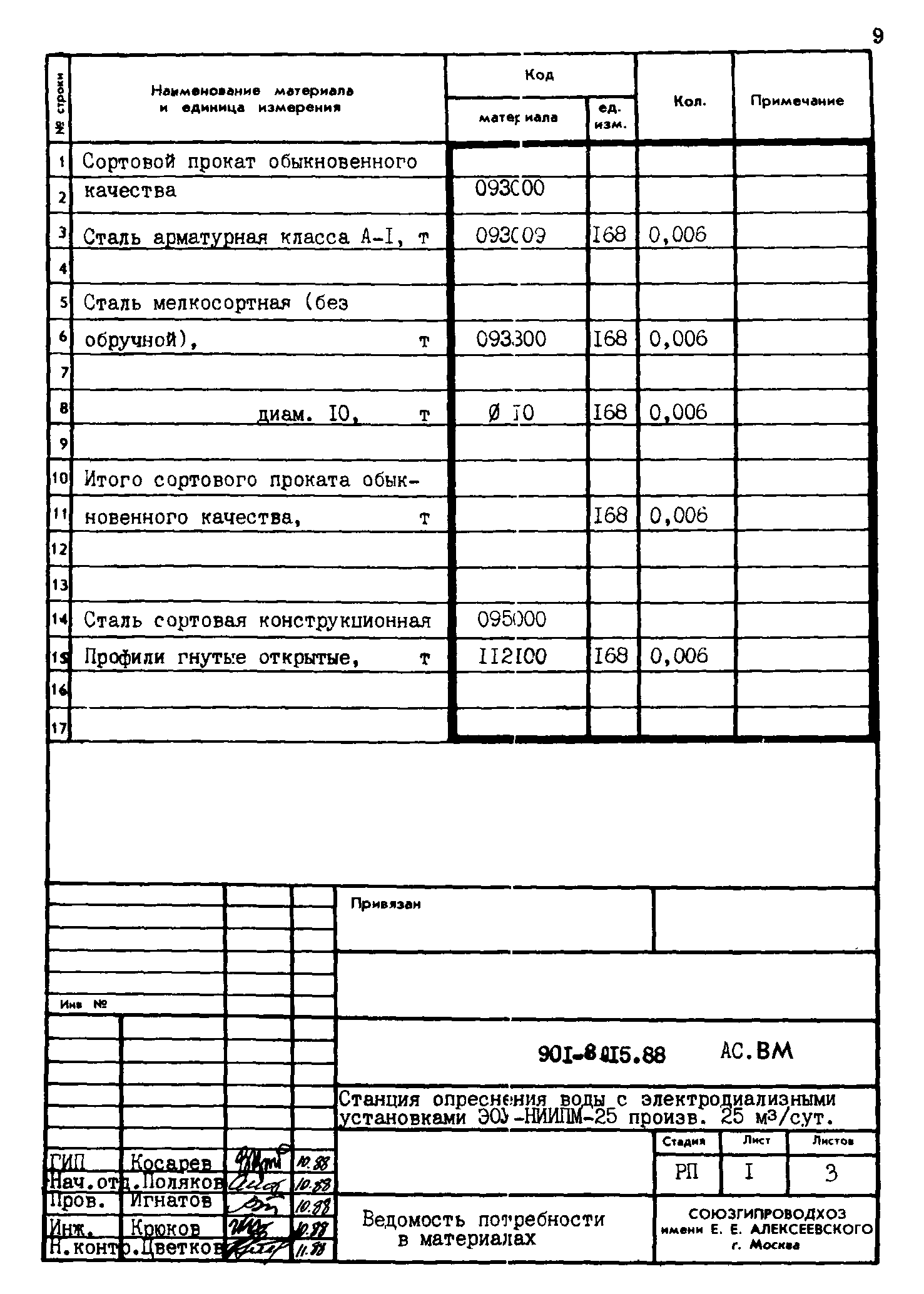 Типовые проектные решения 901-8-015.88
