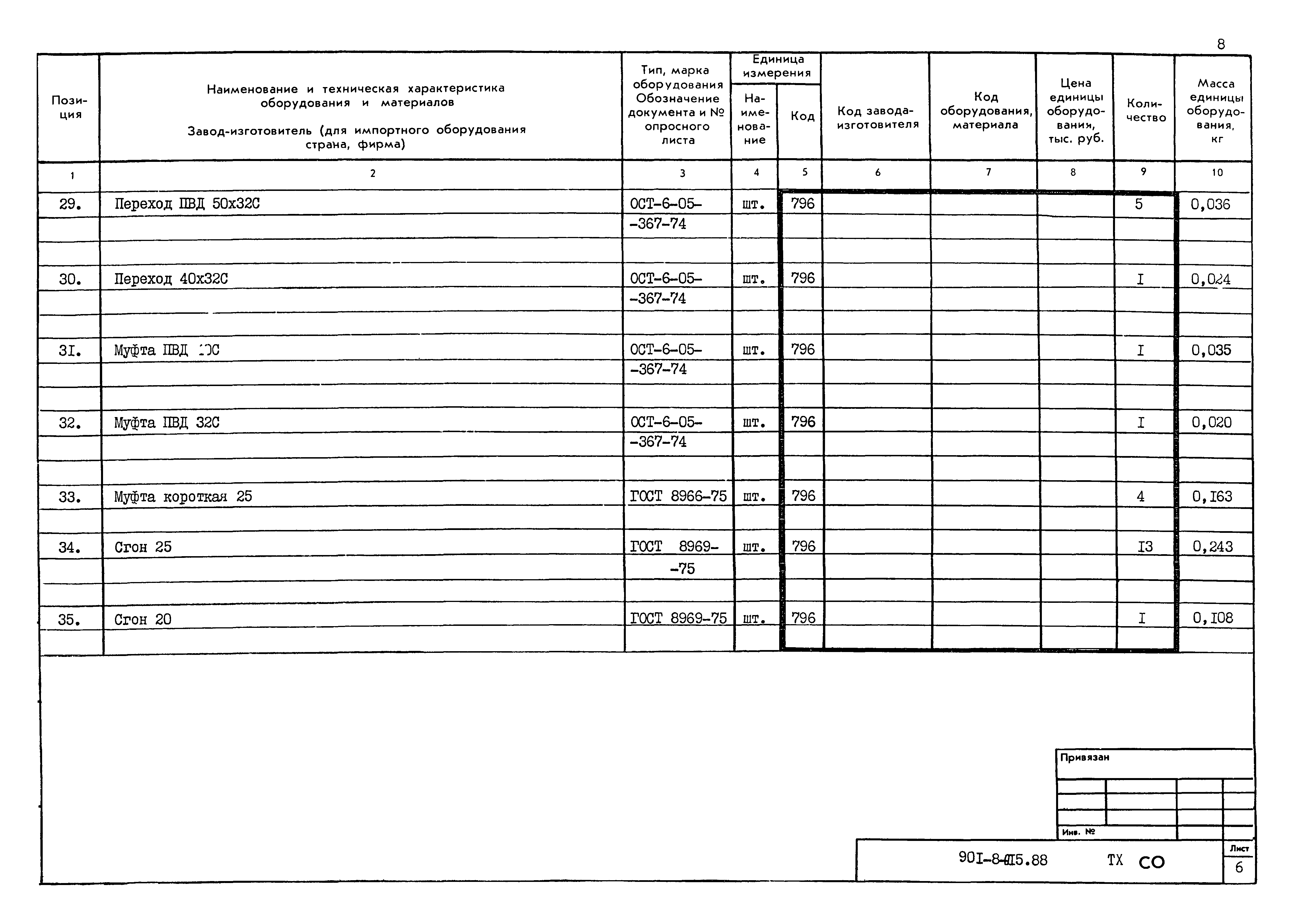 Типовые проектные решения 901-8-015.88
