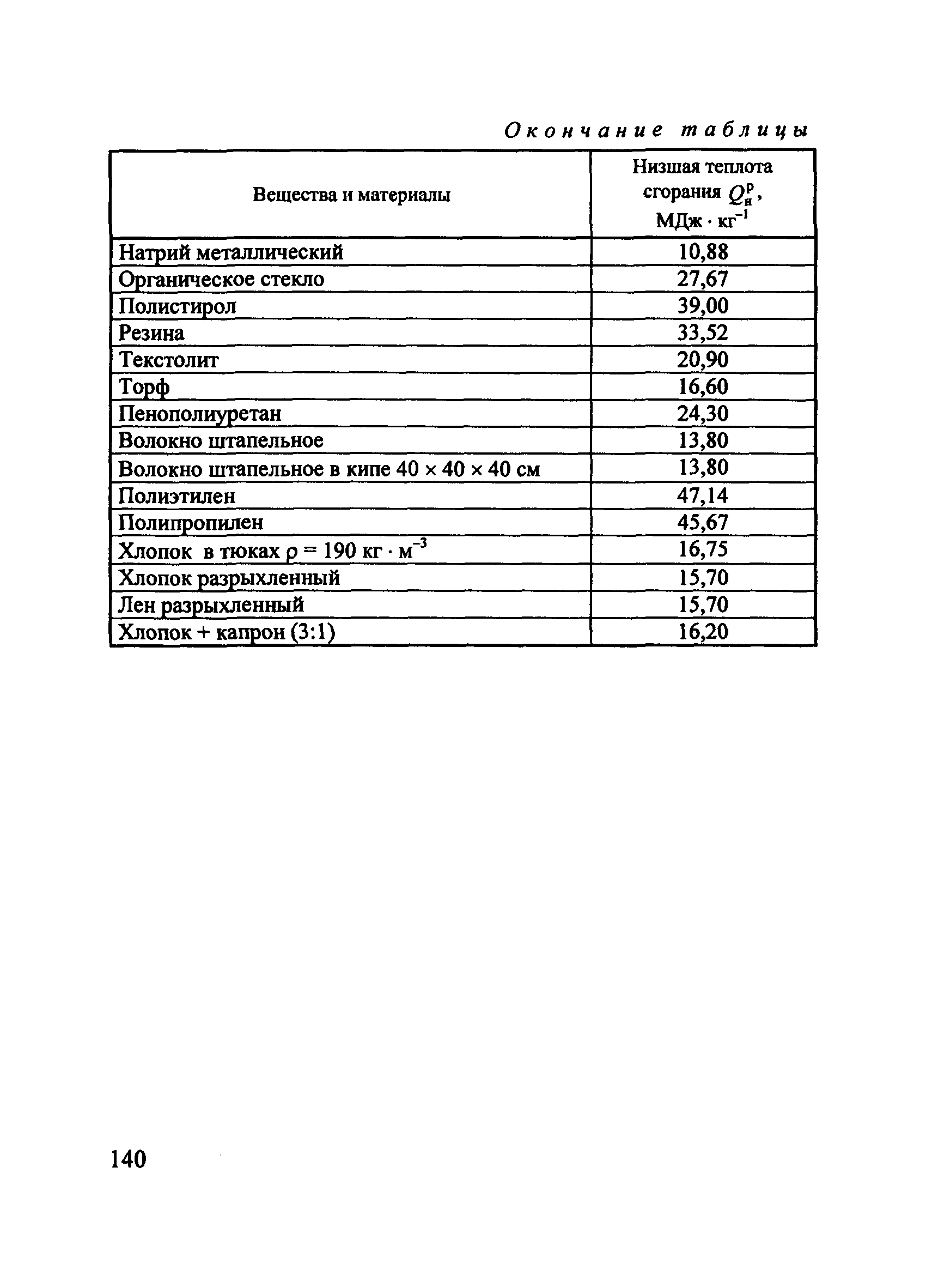 Пособие по применению СП 12.13130.2009