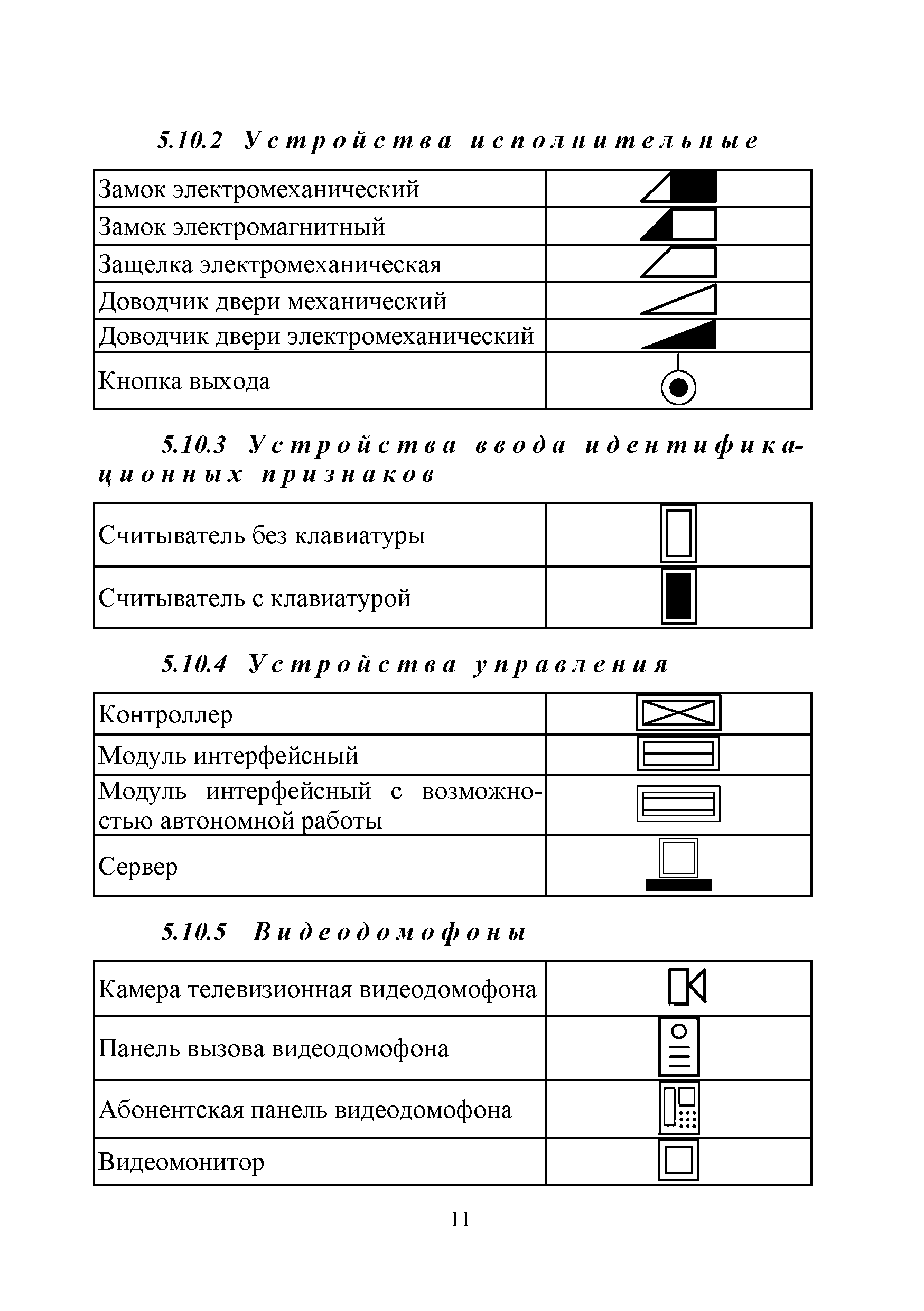 Как на плане обозначается турникет