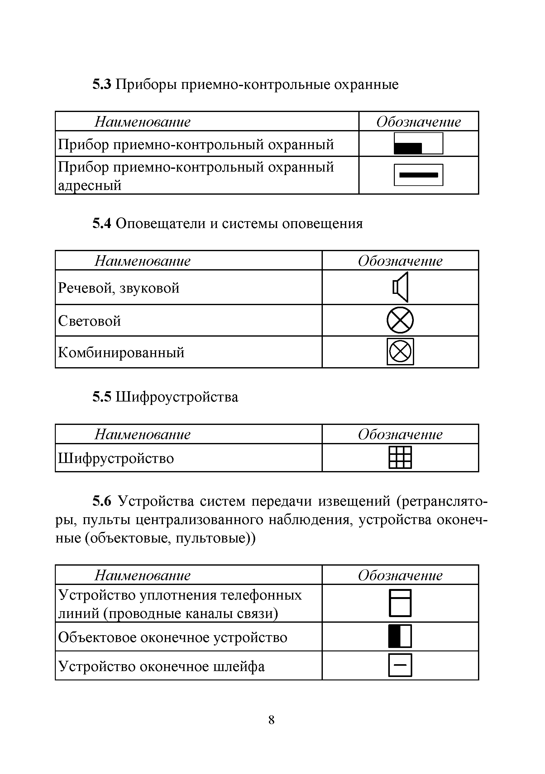 Условные обозначения пожарной сигнализации на чертежах