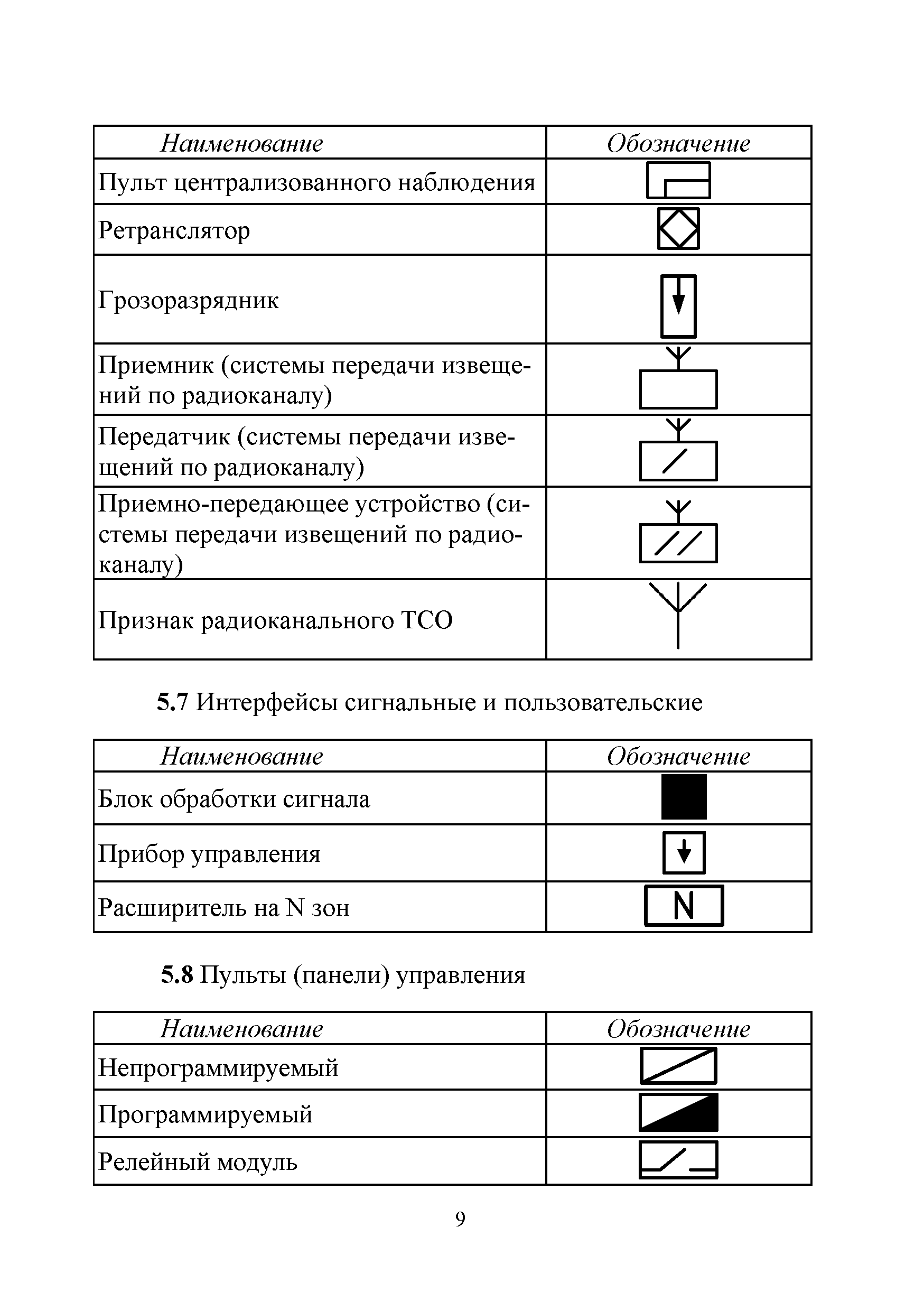 Буквенные обозначения извещателей