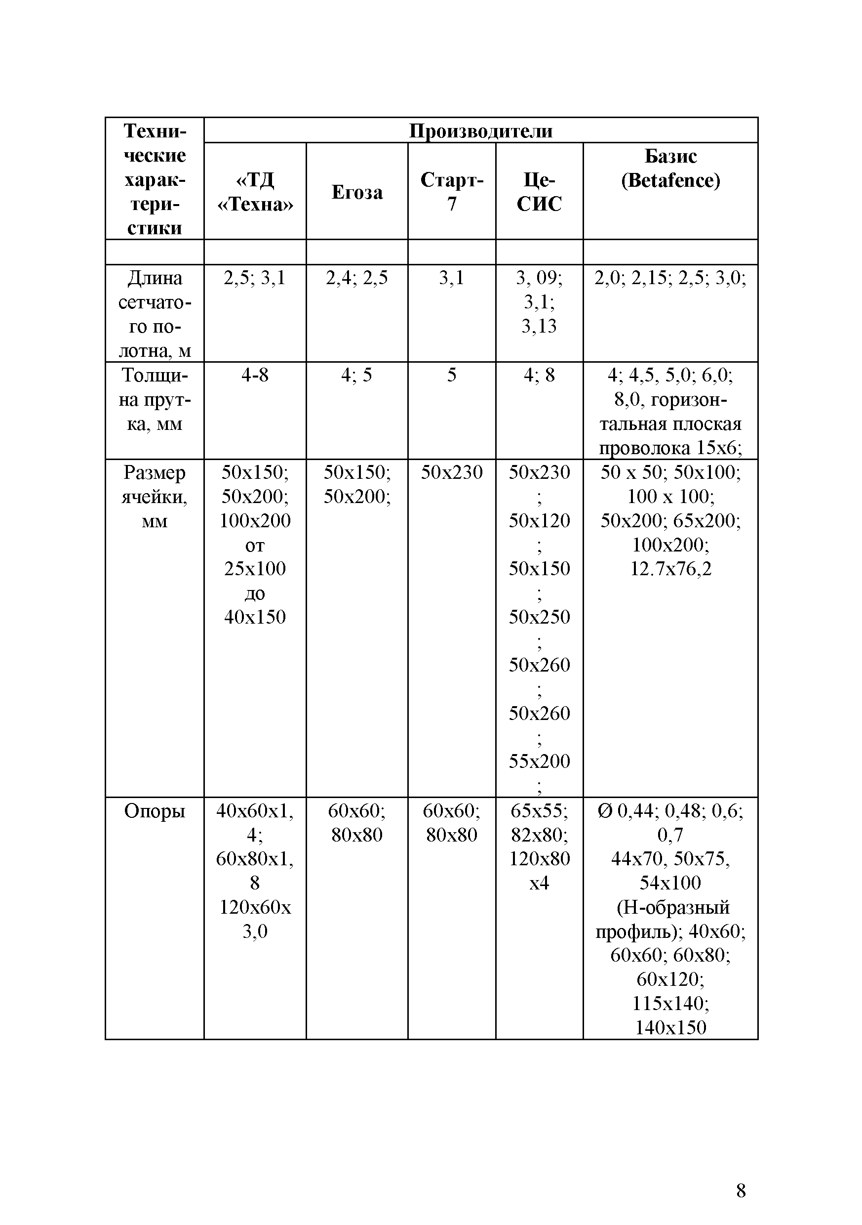 РМ 78.36.003-2013