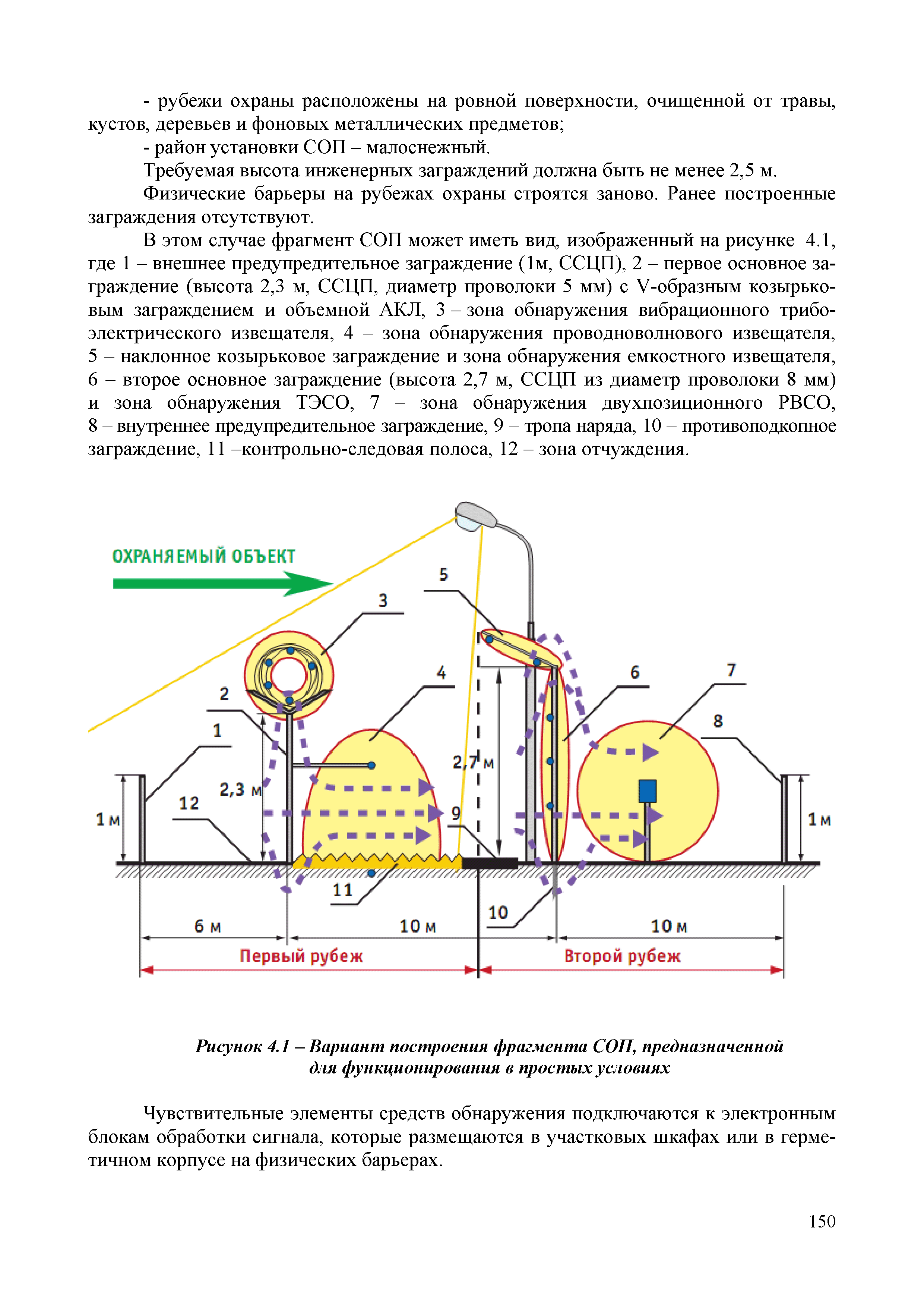 Р 78.36.026-2012