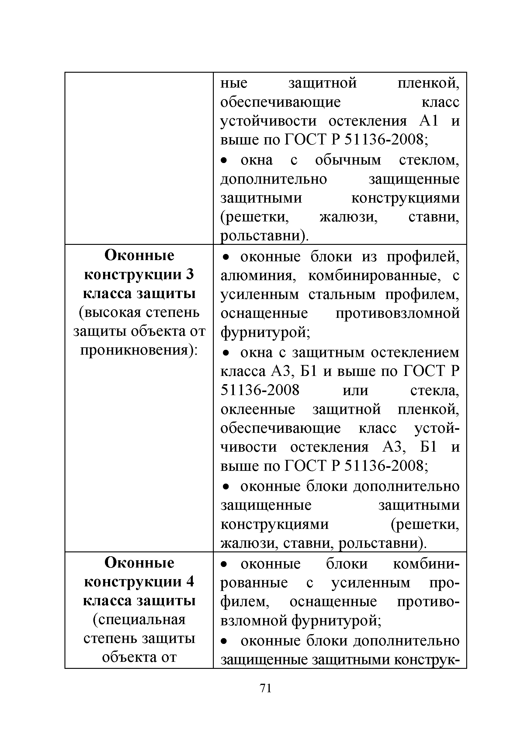 Пожарная Безопасность! Можно Ли Устанавливать Решётки На Окна?