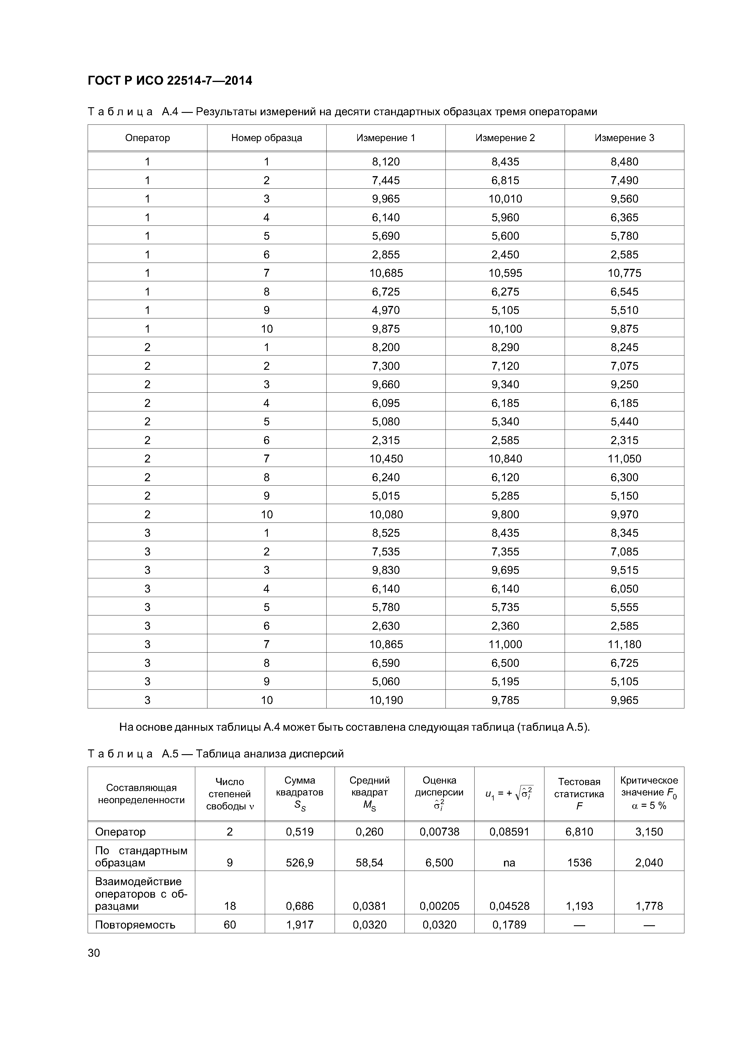 ГОСТ Р ИСО 22514-7-2014