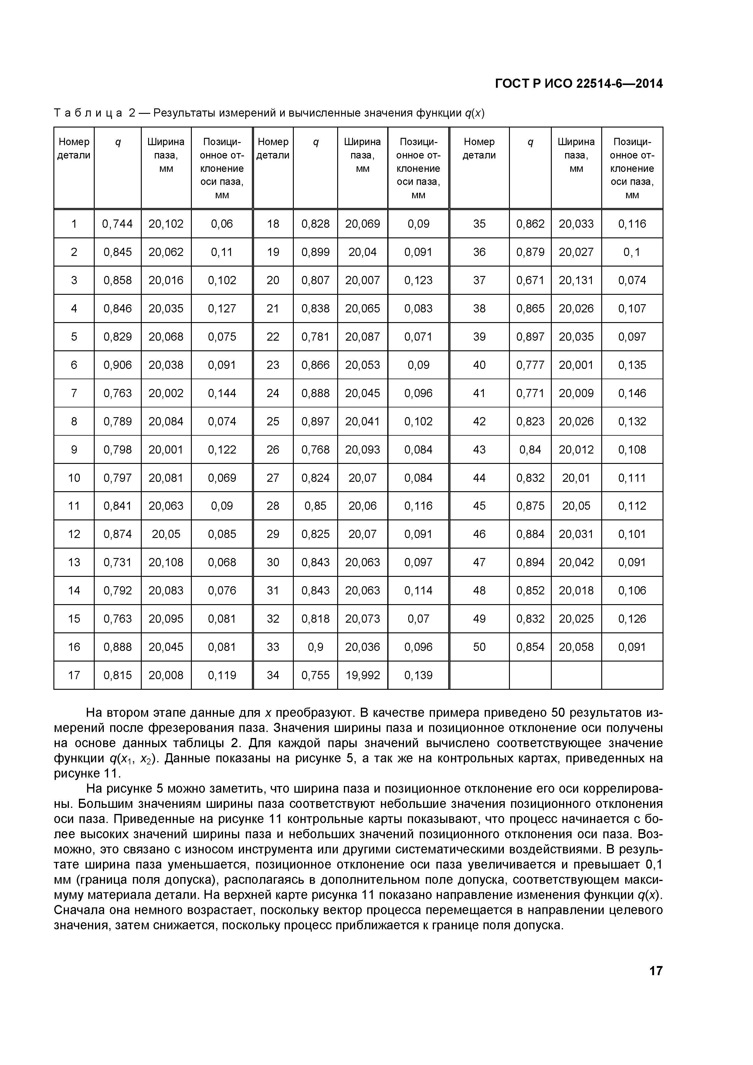 ГОСТ Р ИСО 22514-6-2014