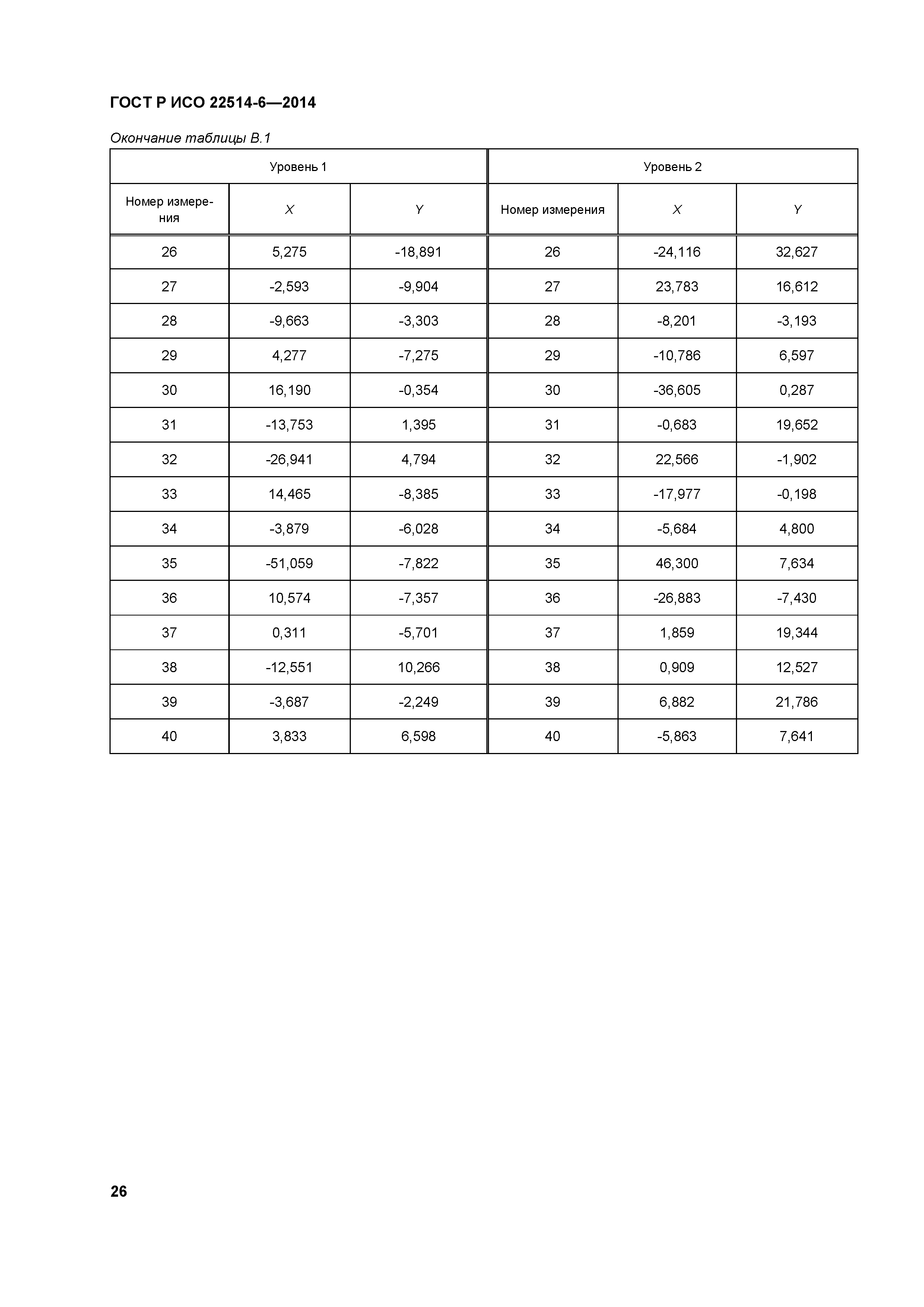 ГОСТ Р ИСО 22514-6-2014