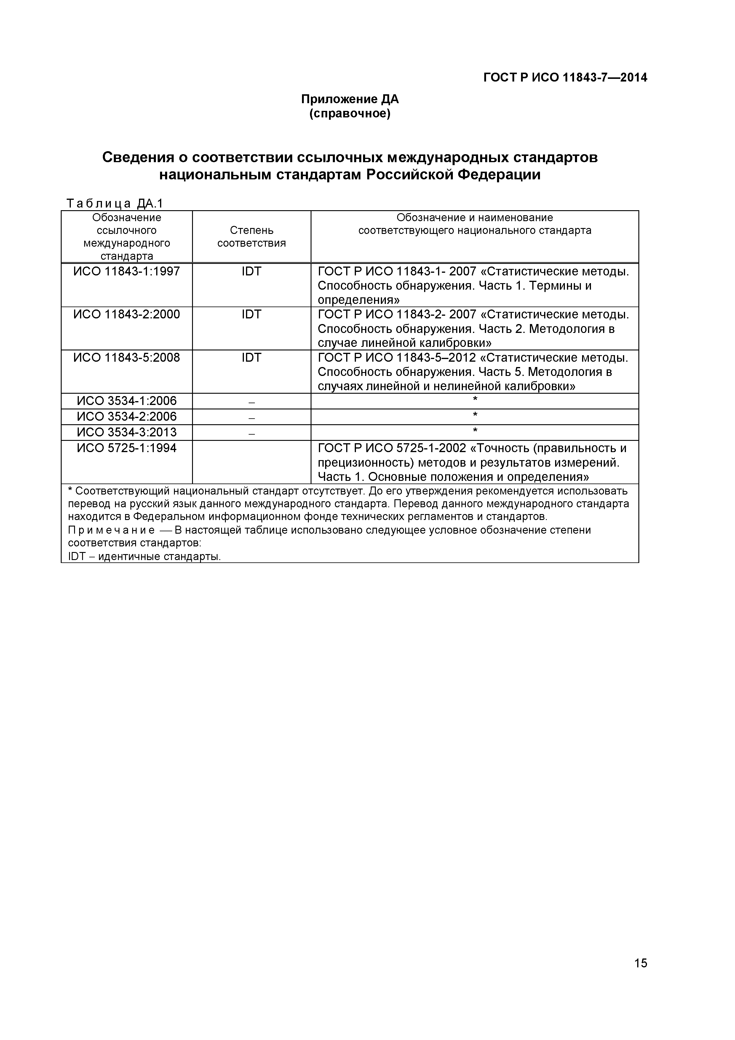 ГОСТ Р ИСО 11843-7-2014