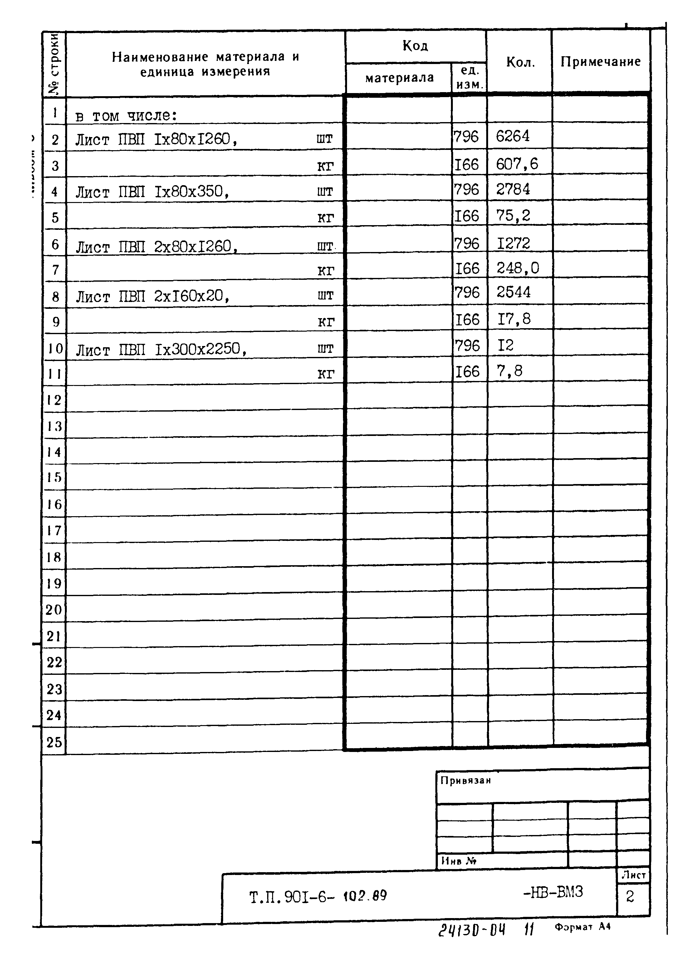Типовой проект 901-6-102.89