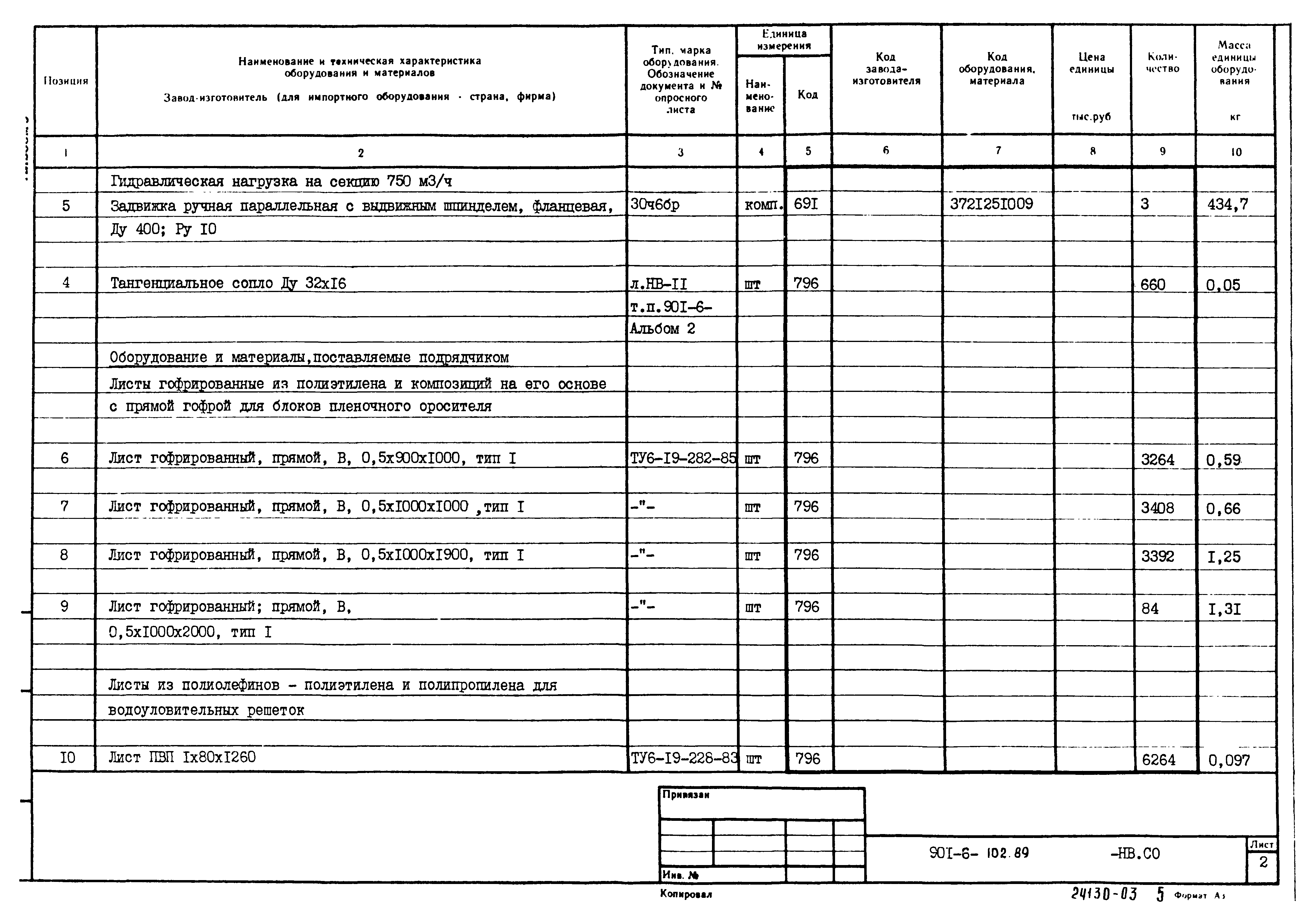 Типовой проект 901-6-102.89