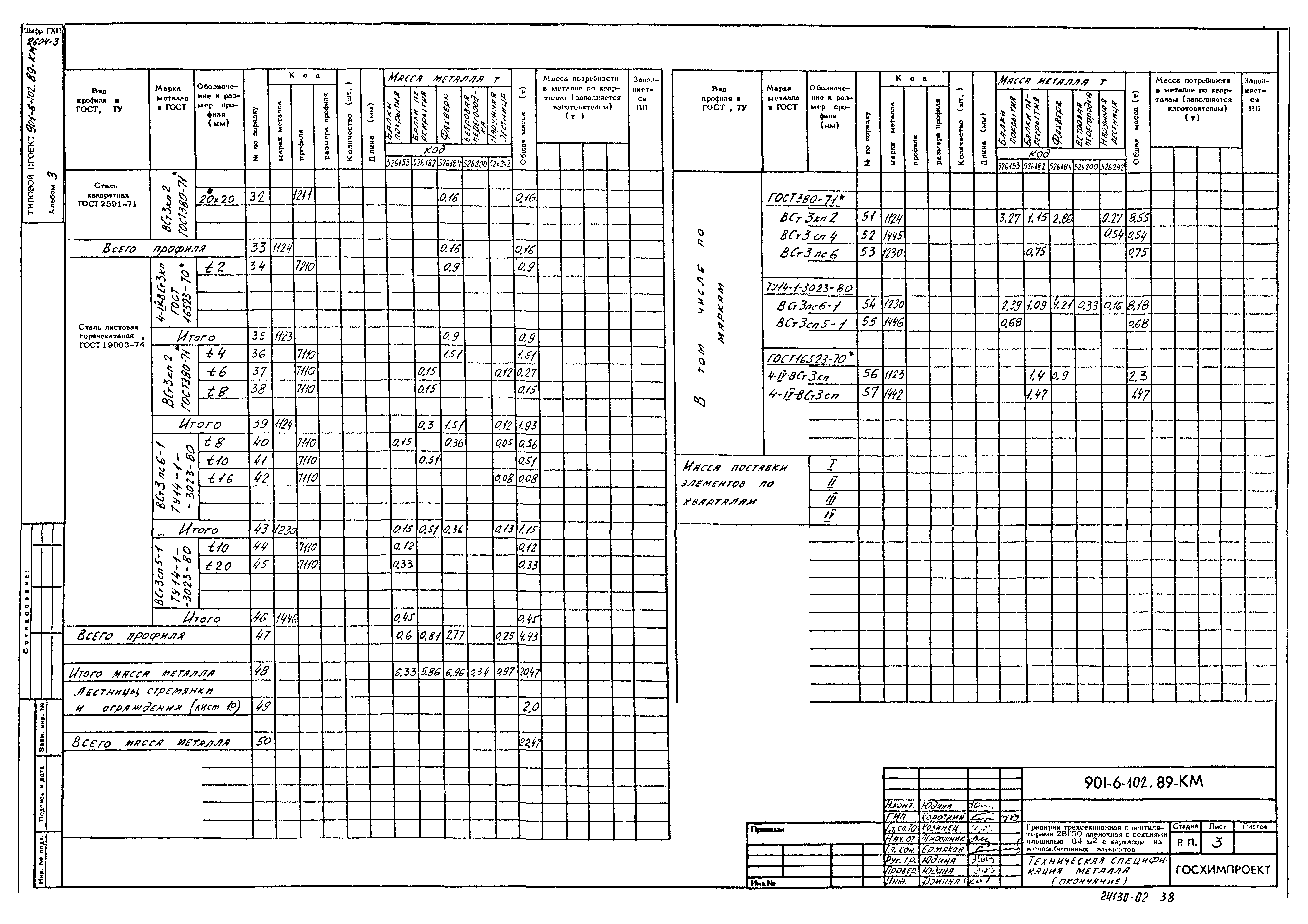 Типовой проект 901-6-102.89
