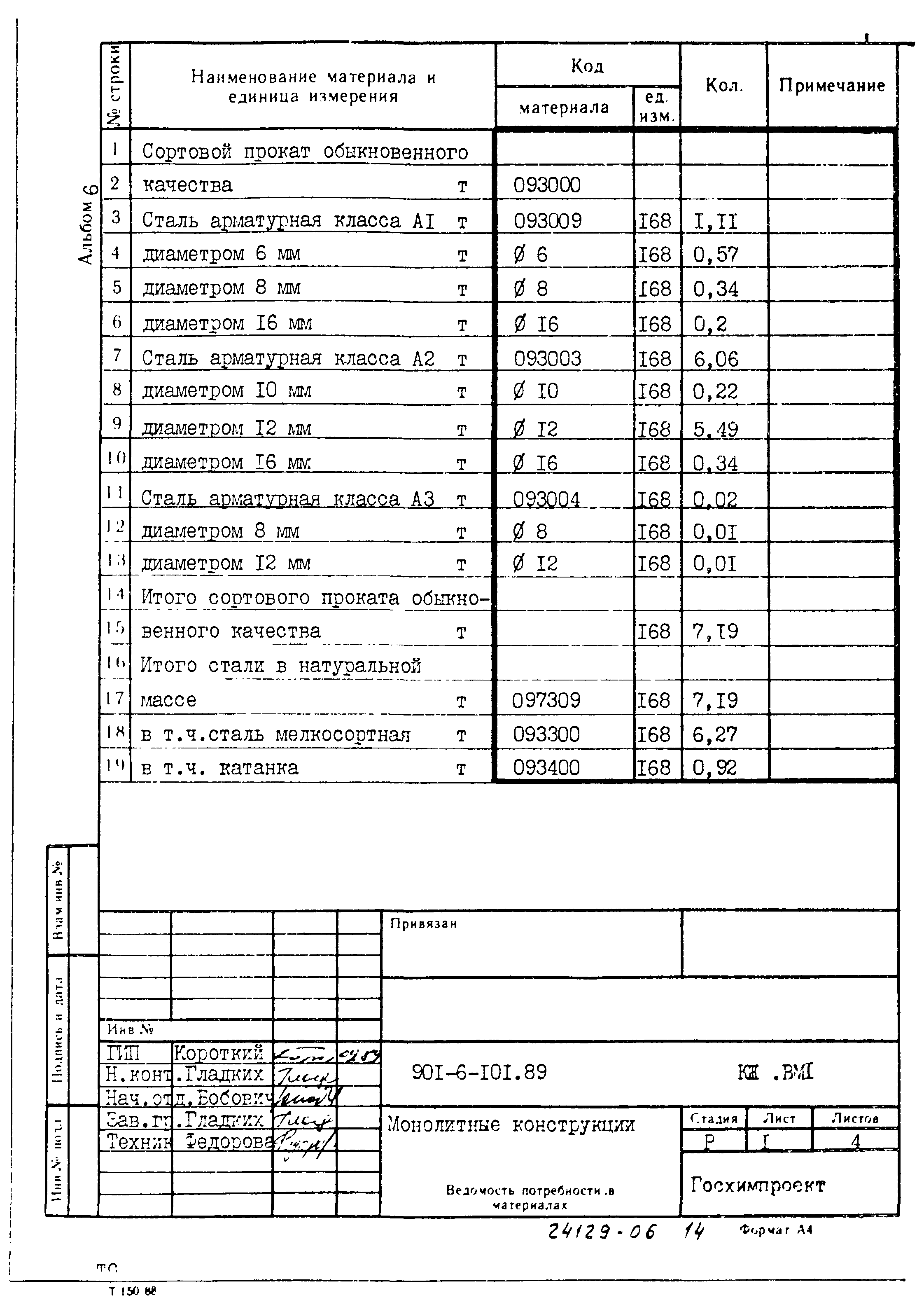 Типовой проект 901-6-101.89