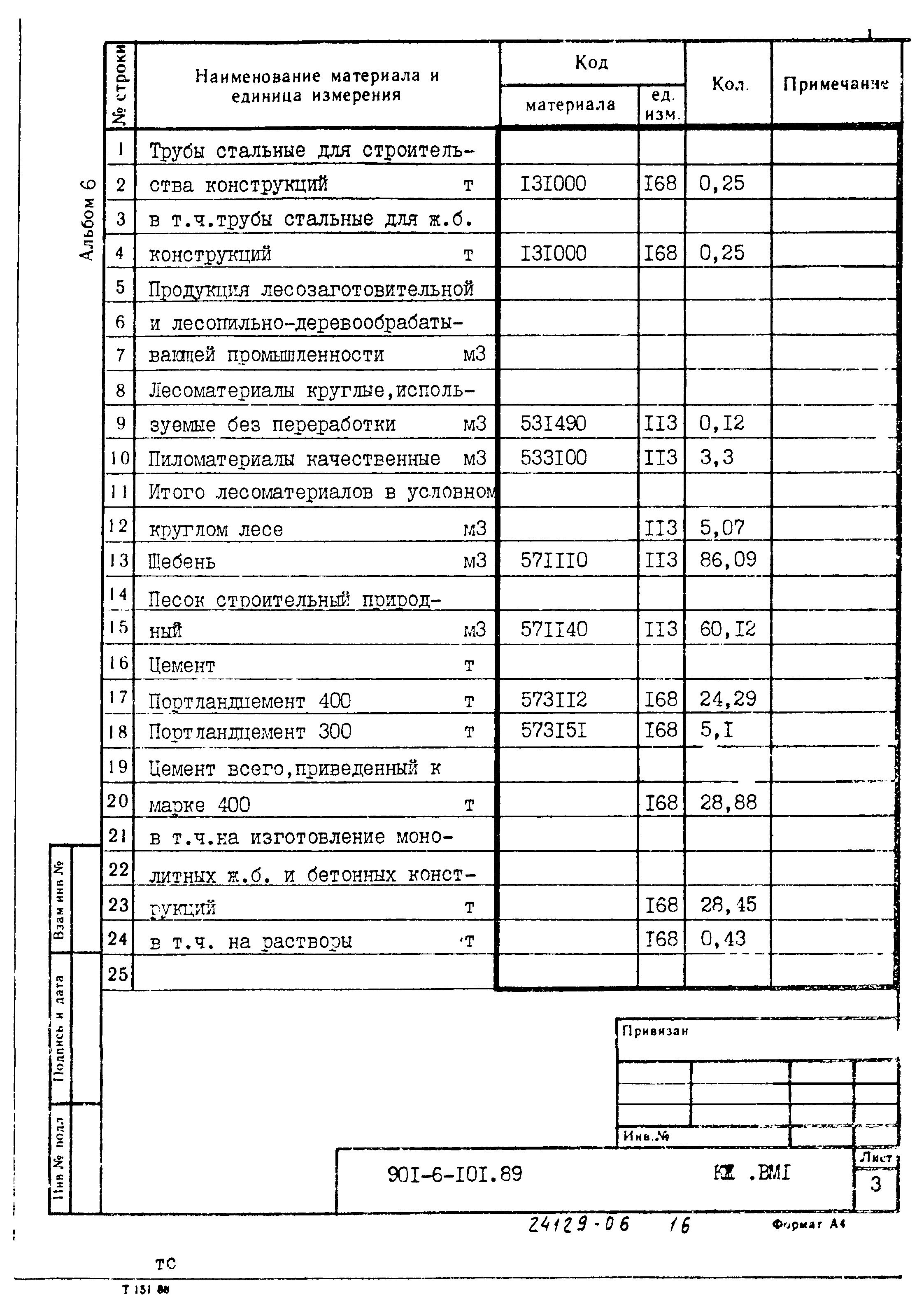 Типовой проект 901-6-101.89