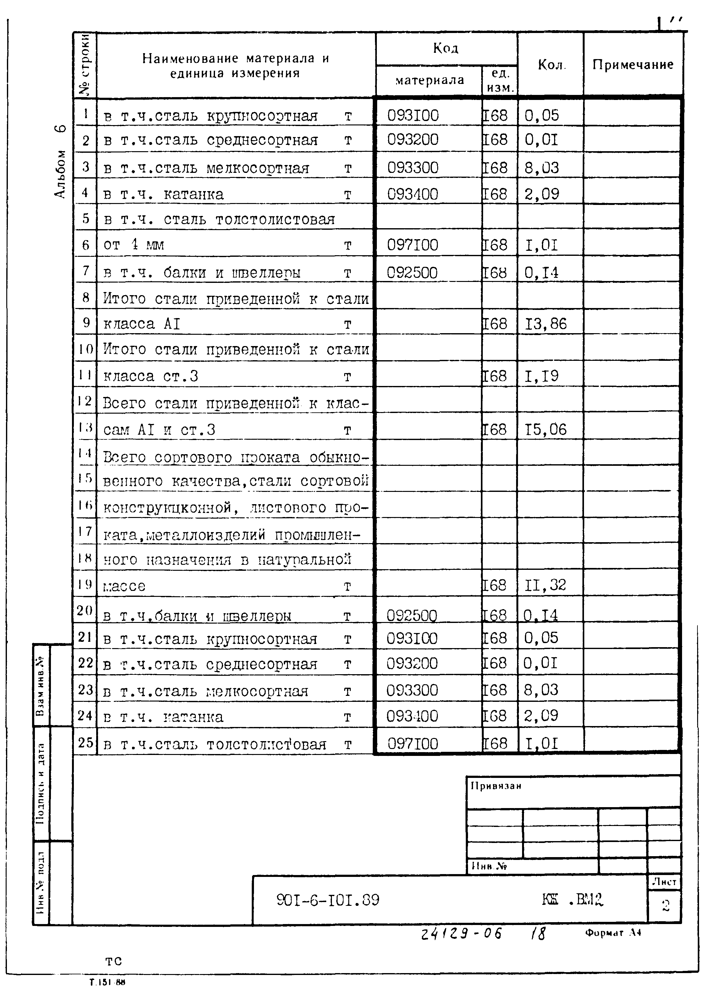 Типовой проект 901-6-101.89