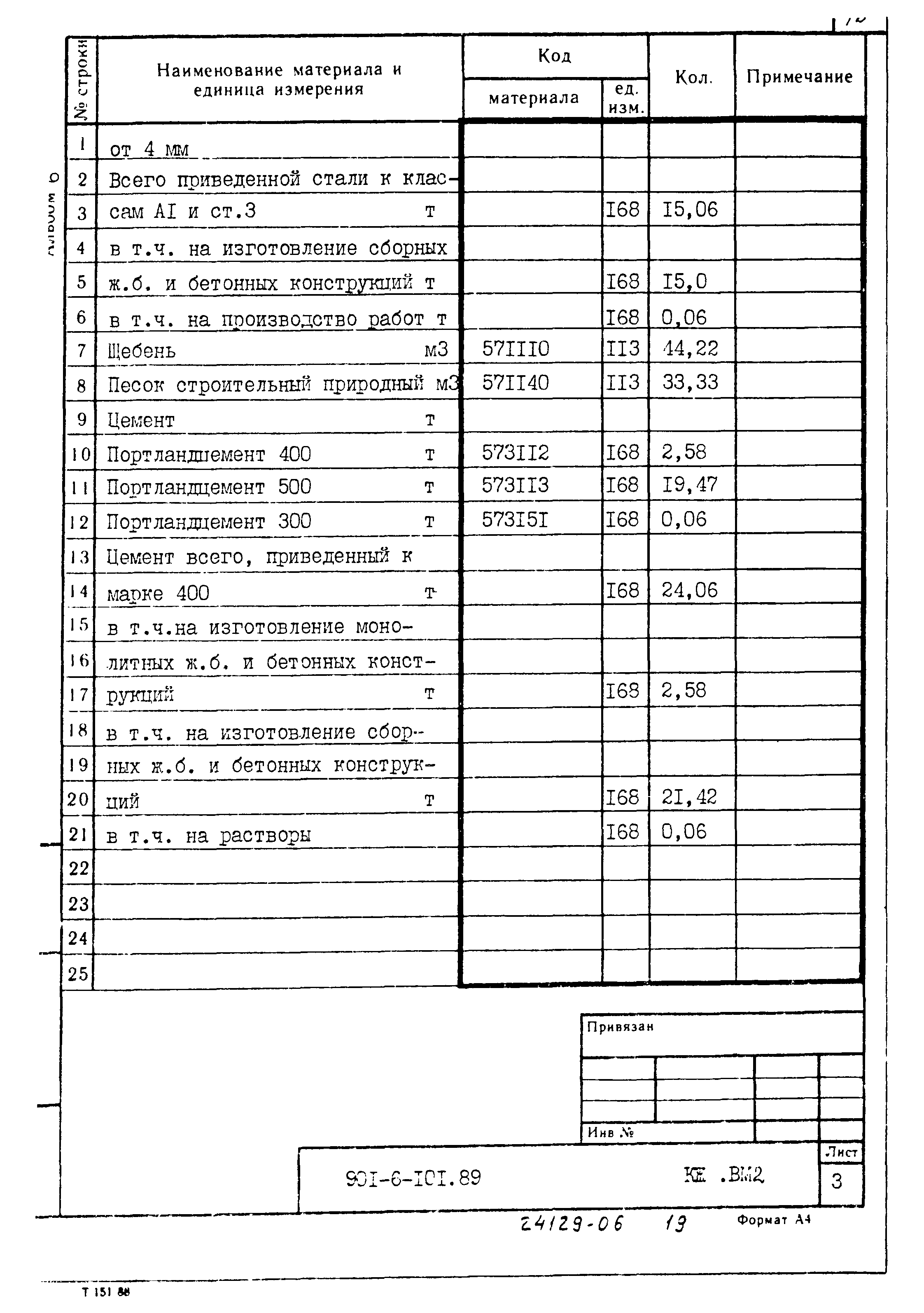 Типовой проект 901-6-101.89