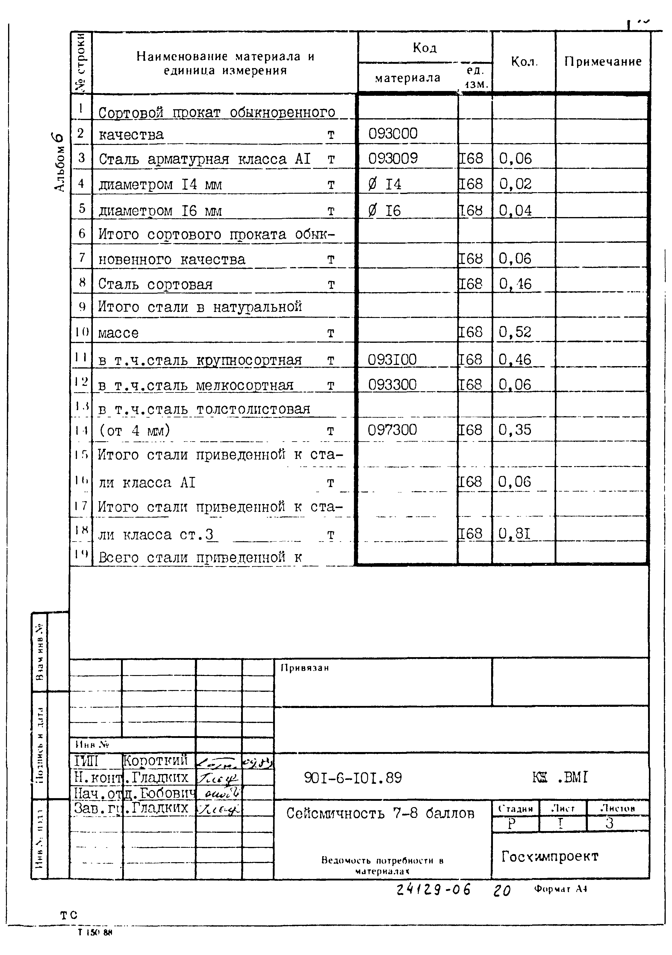 Типовой проект 901-6-101.89