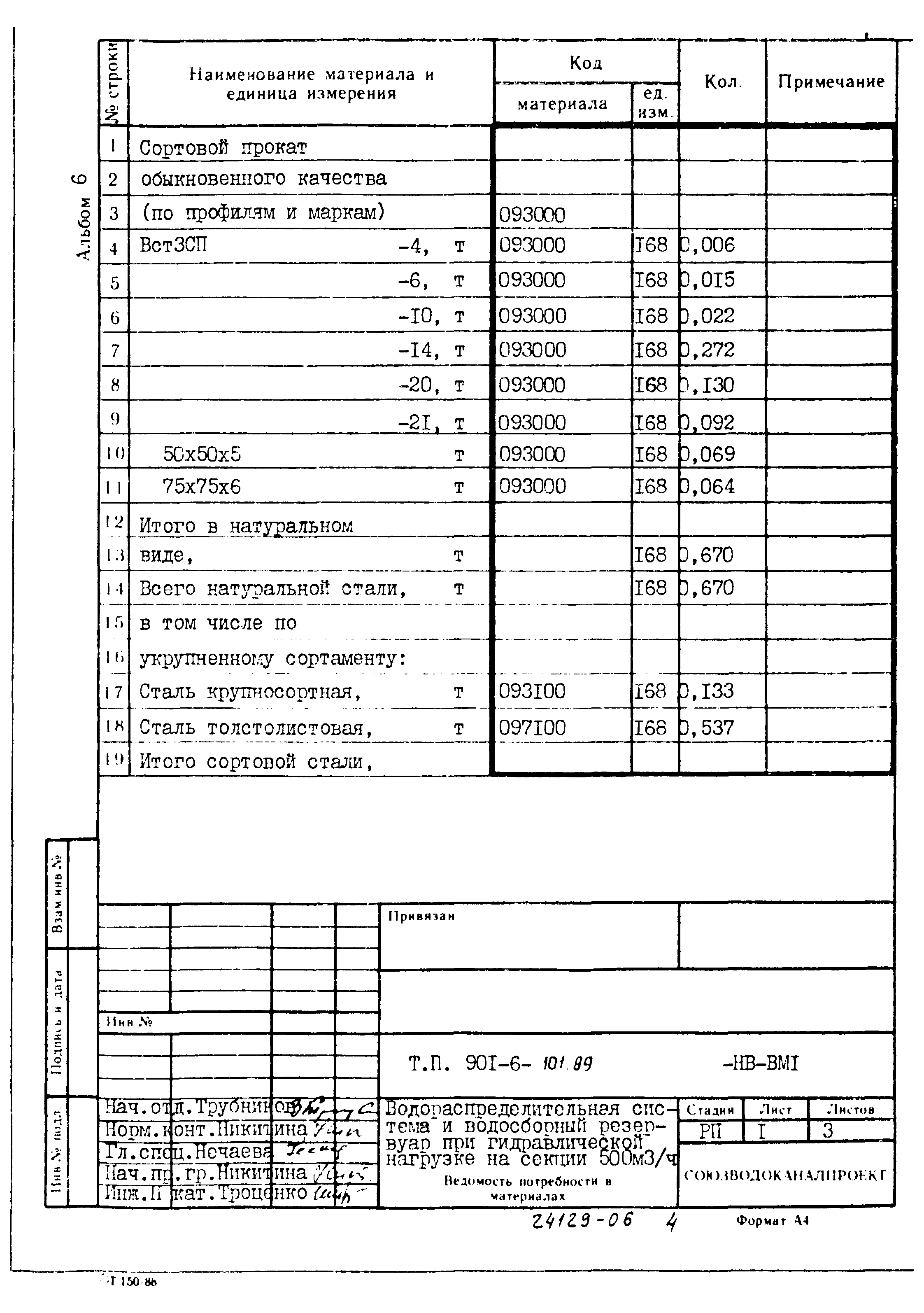 Типовой проект 901-6-101.89