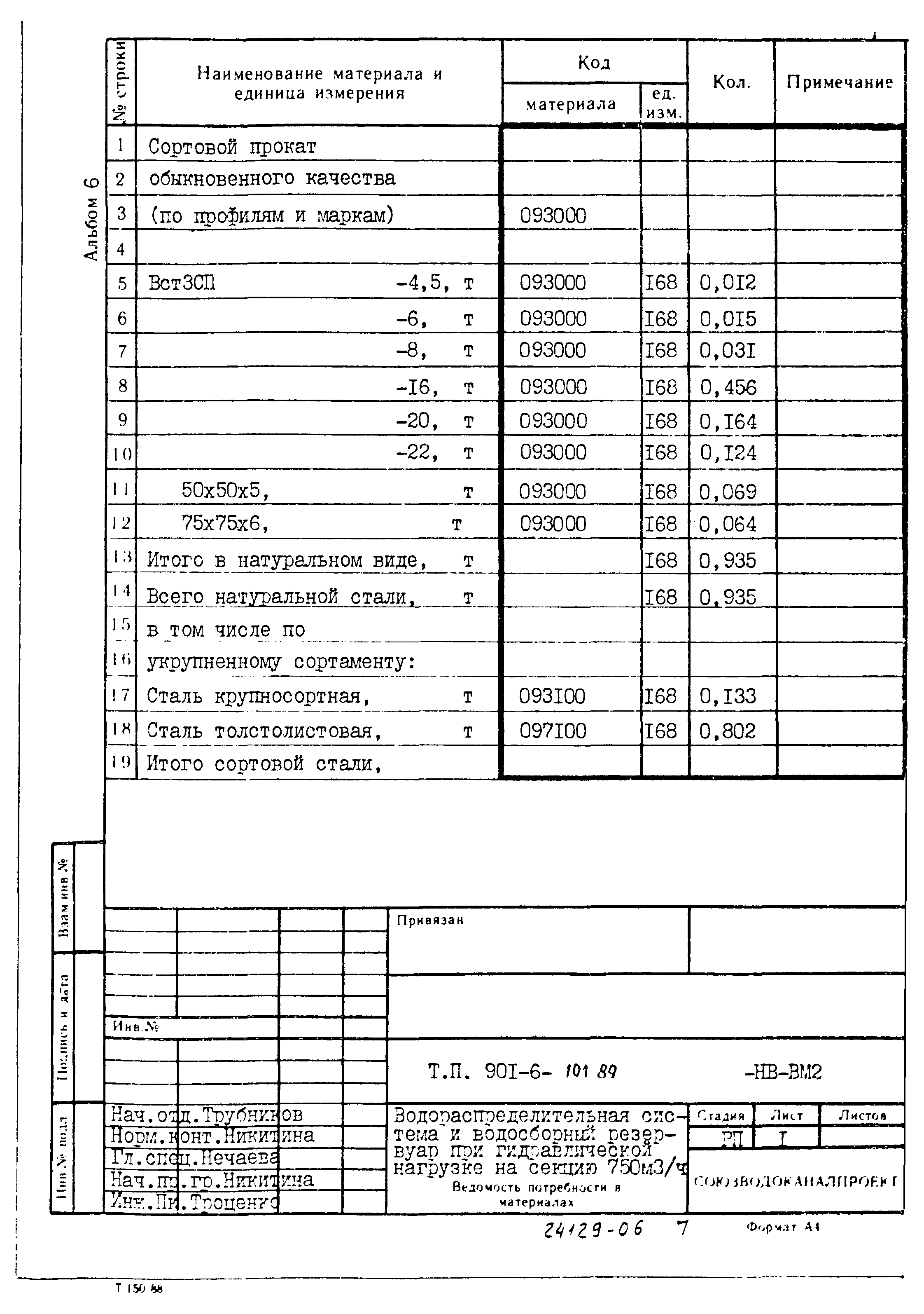Типовой проект 901-6-101.89