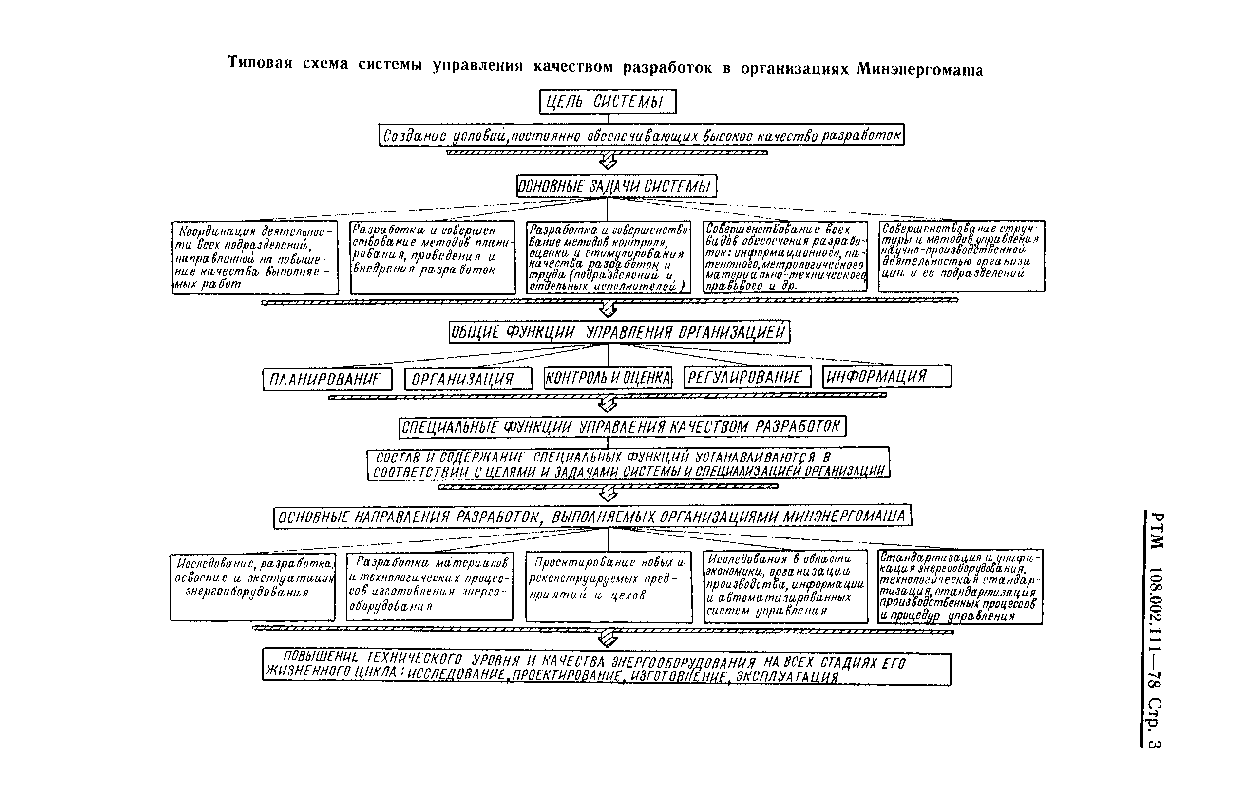 РТМ 108.002.111-78