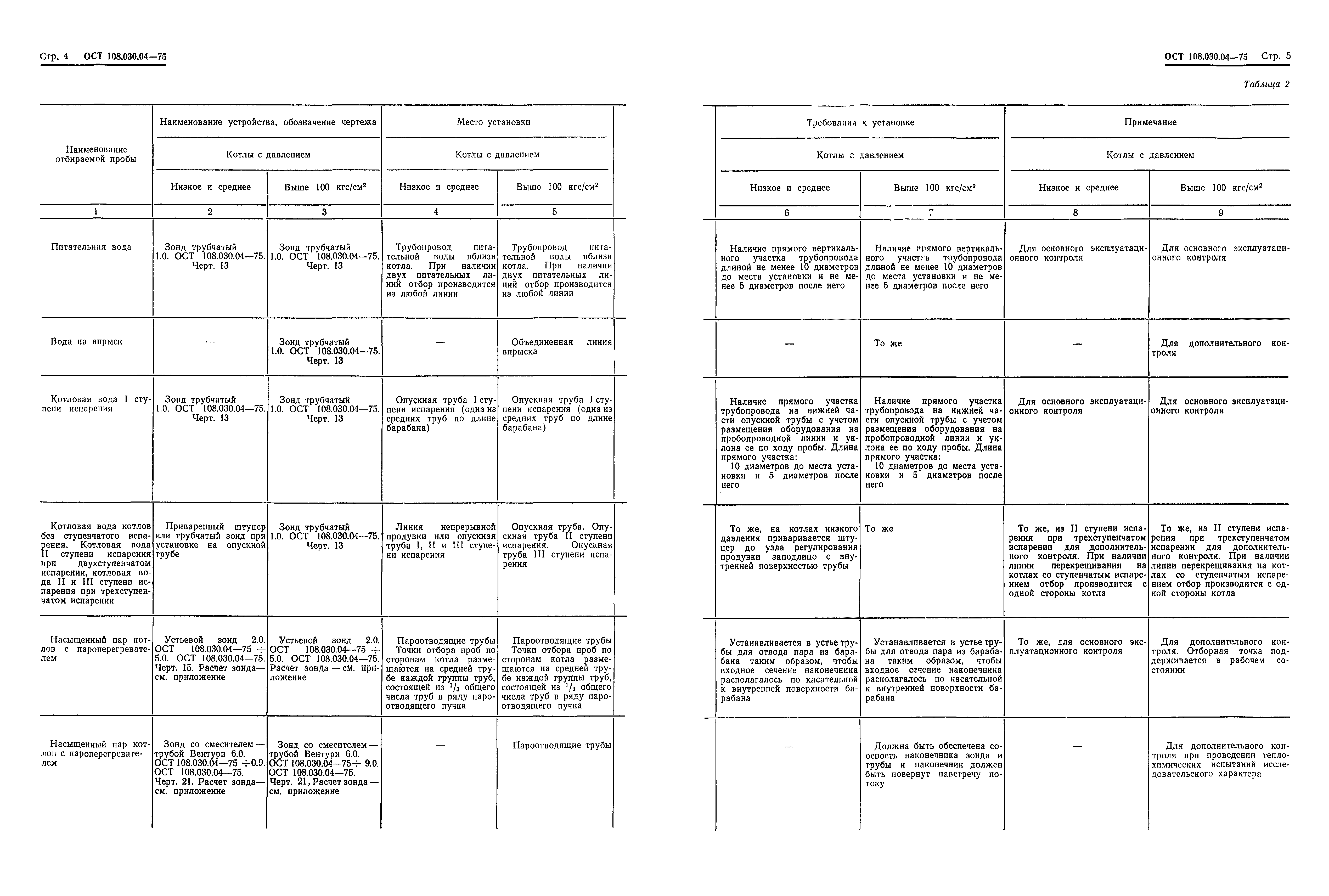 ОСТ 108.030.04-75