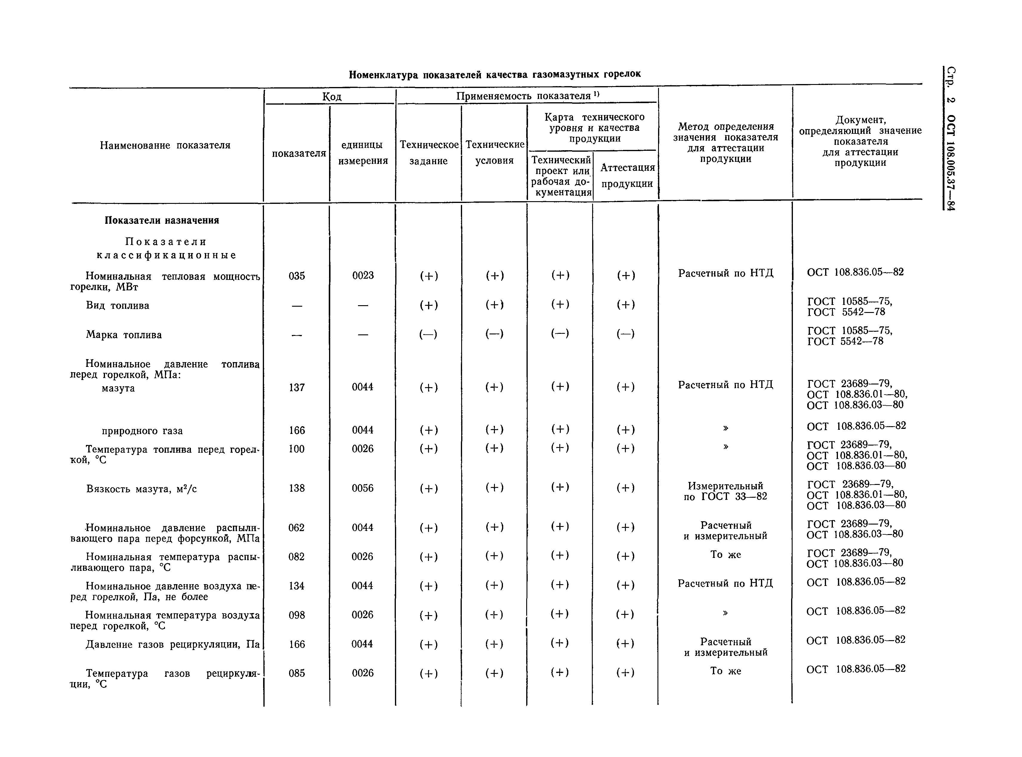 ОСТ 108.005.37-84