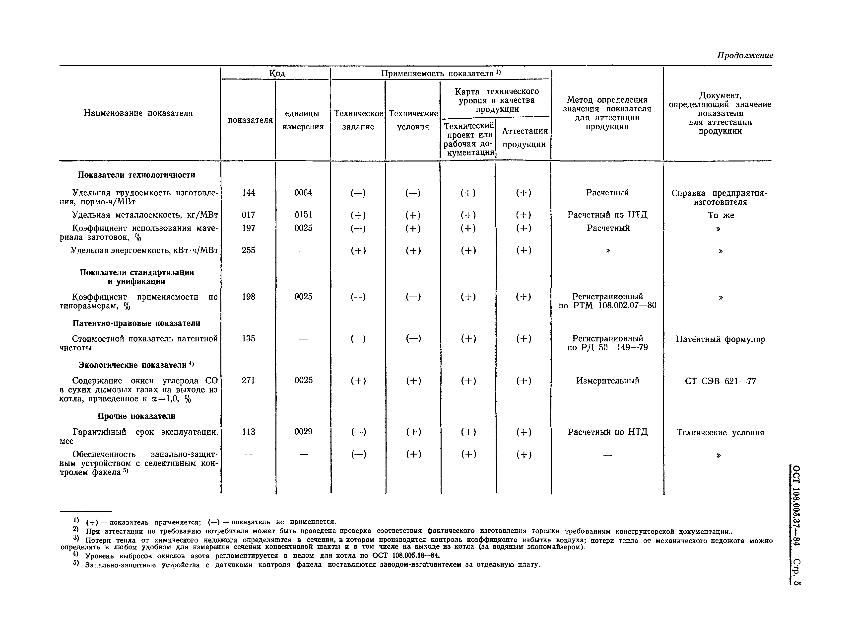 ОСТ 108.005.37-84