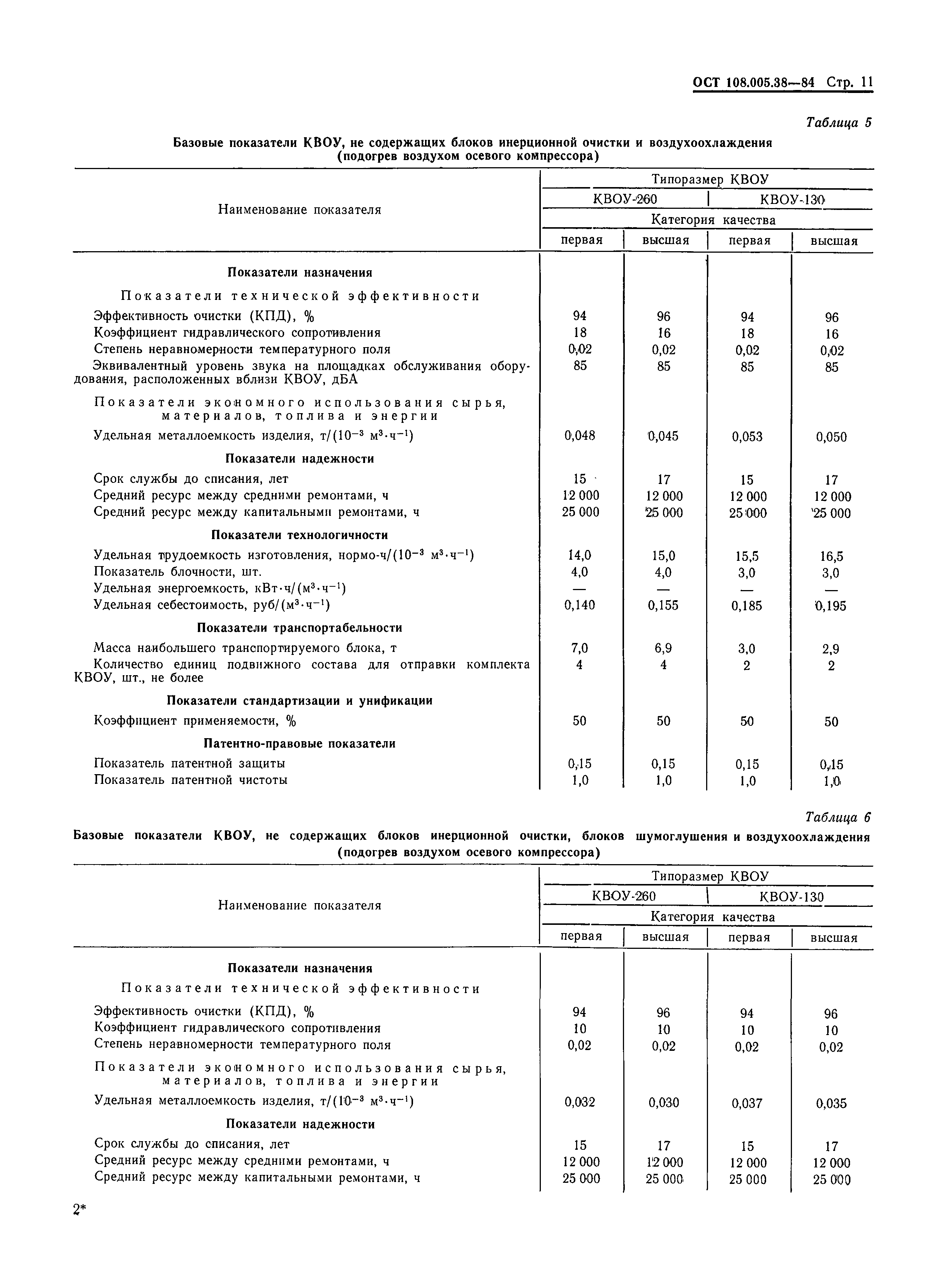 ОСТ 108.005.38-84