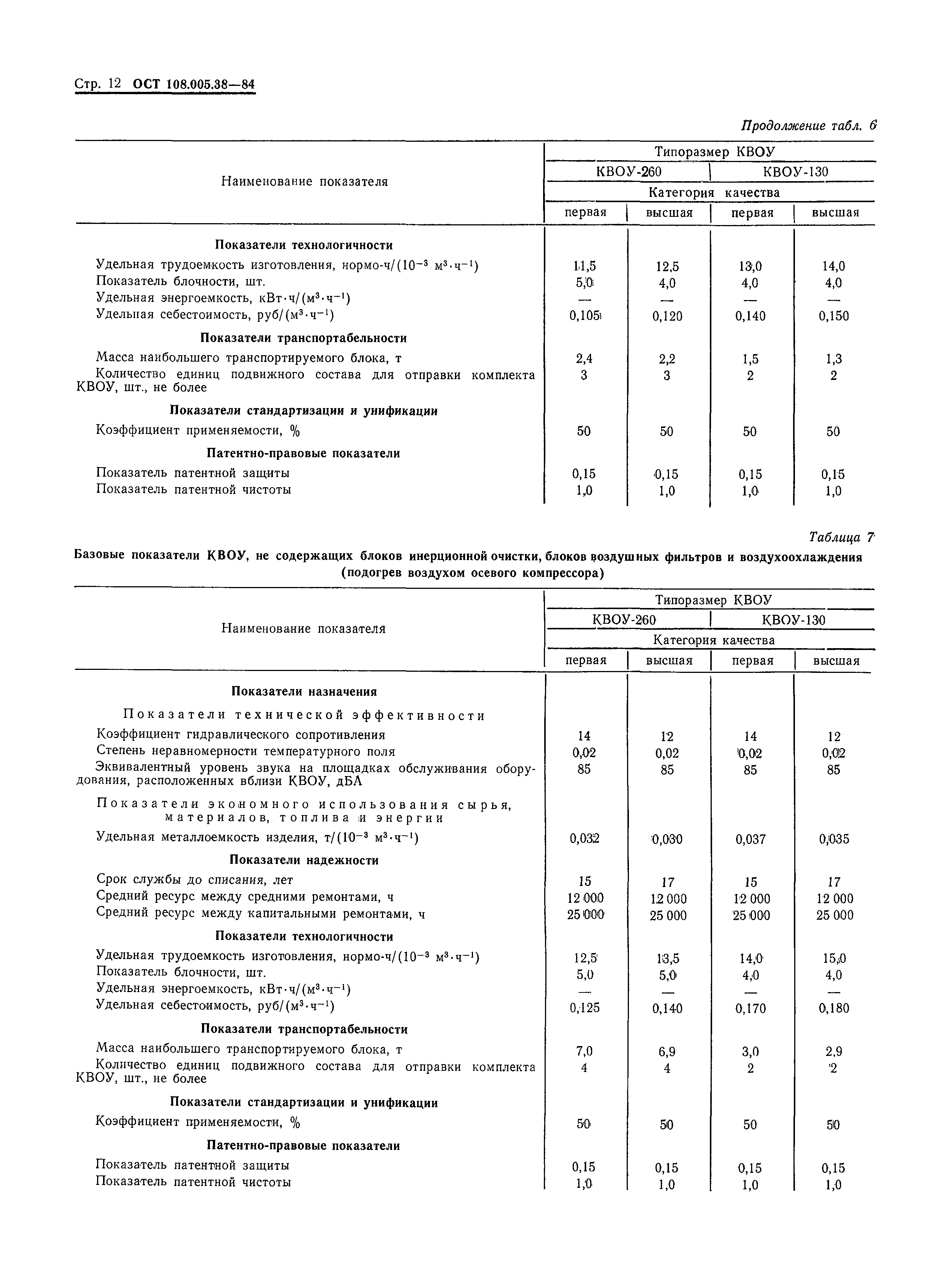 ОСТ 108.005.38-84