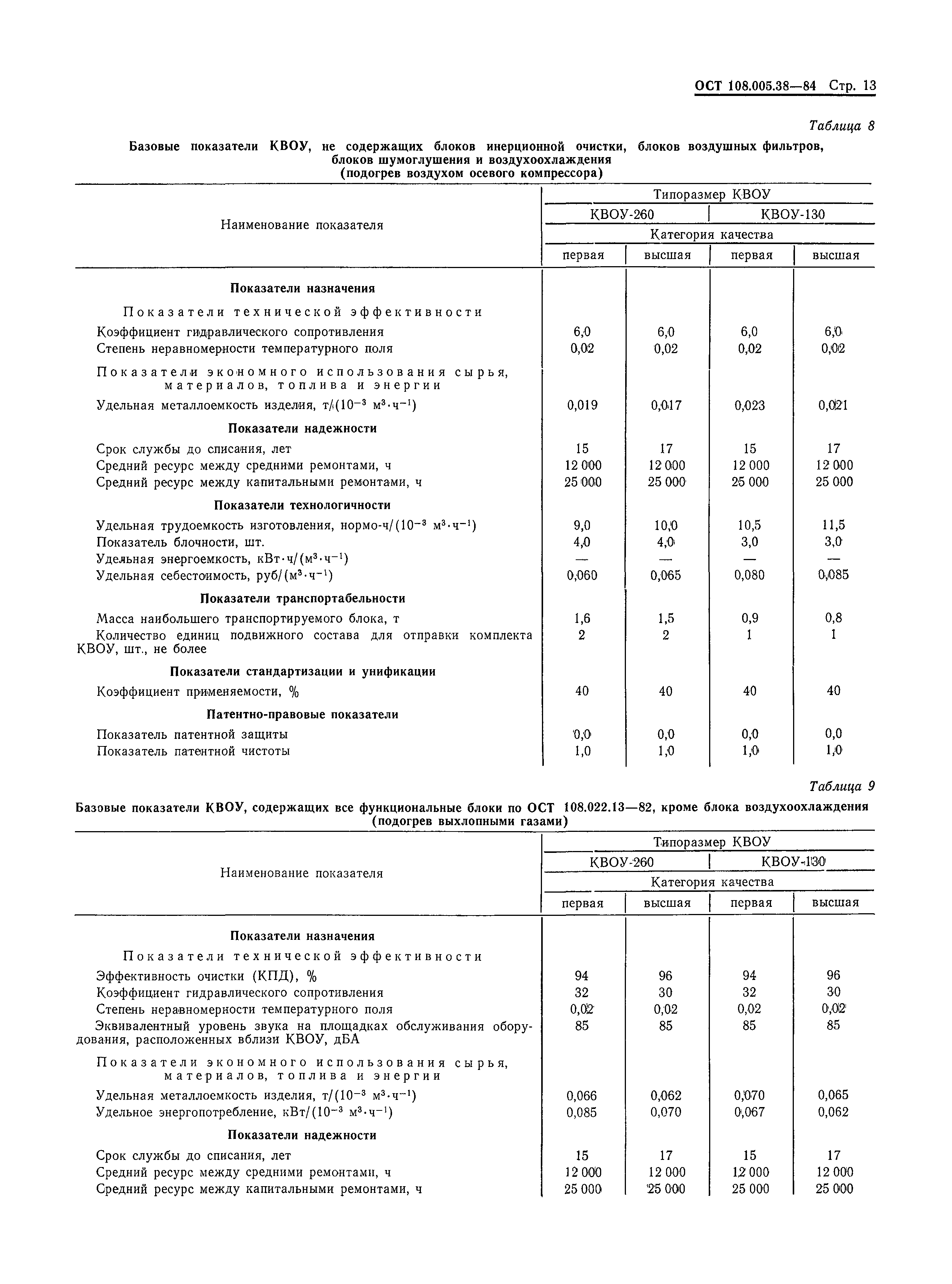 ОСТ 108.005.38-84