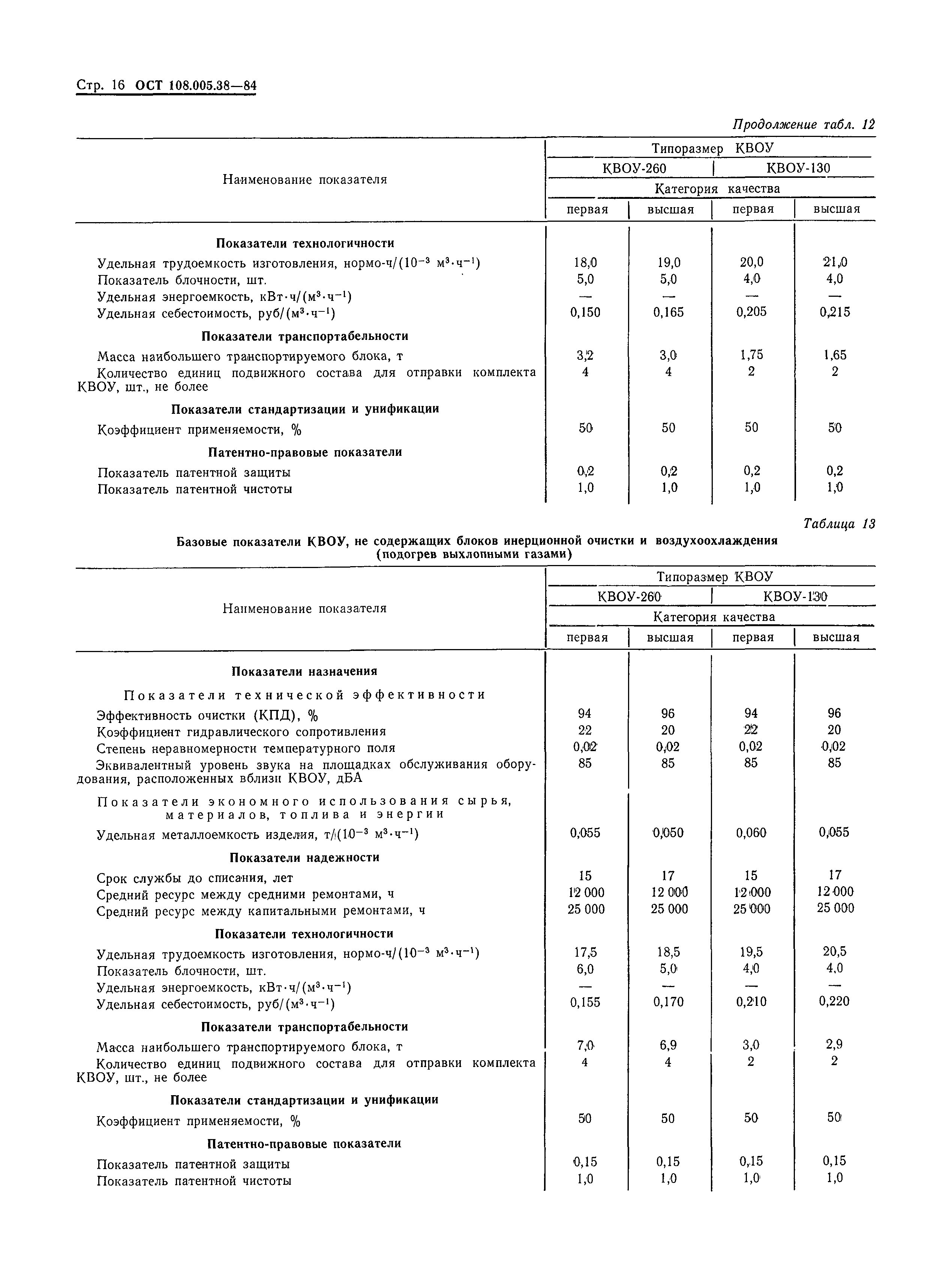 ОСТ 108.005.38-84