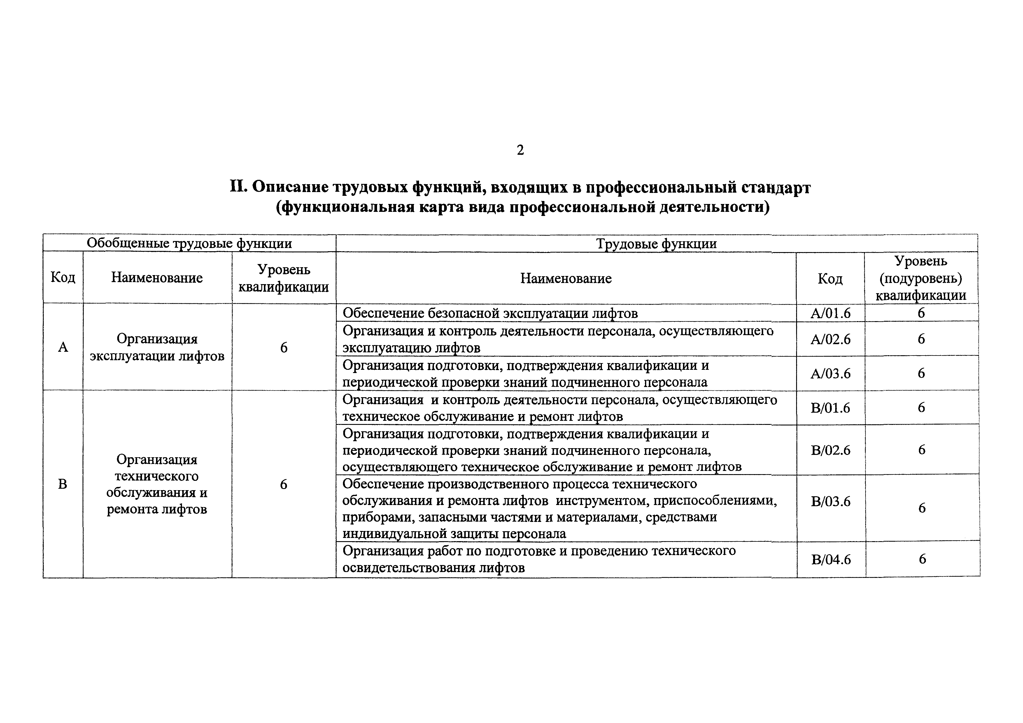 Реестр организаций лифты