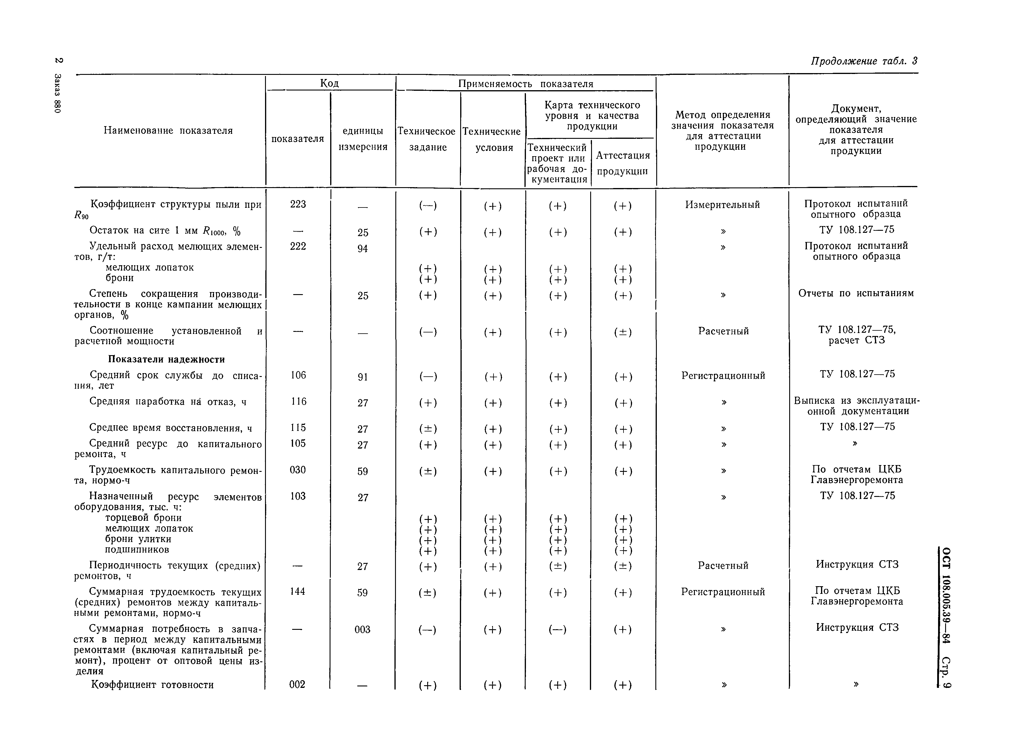 ОСТ 108.005.39-84