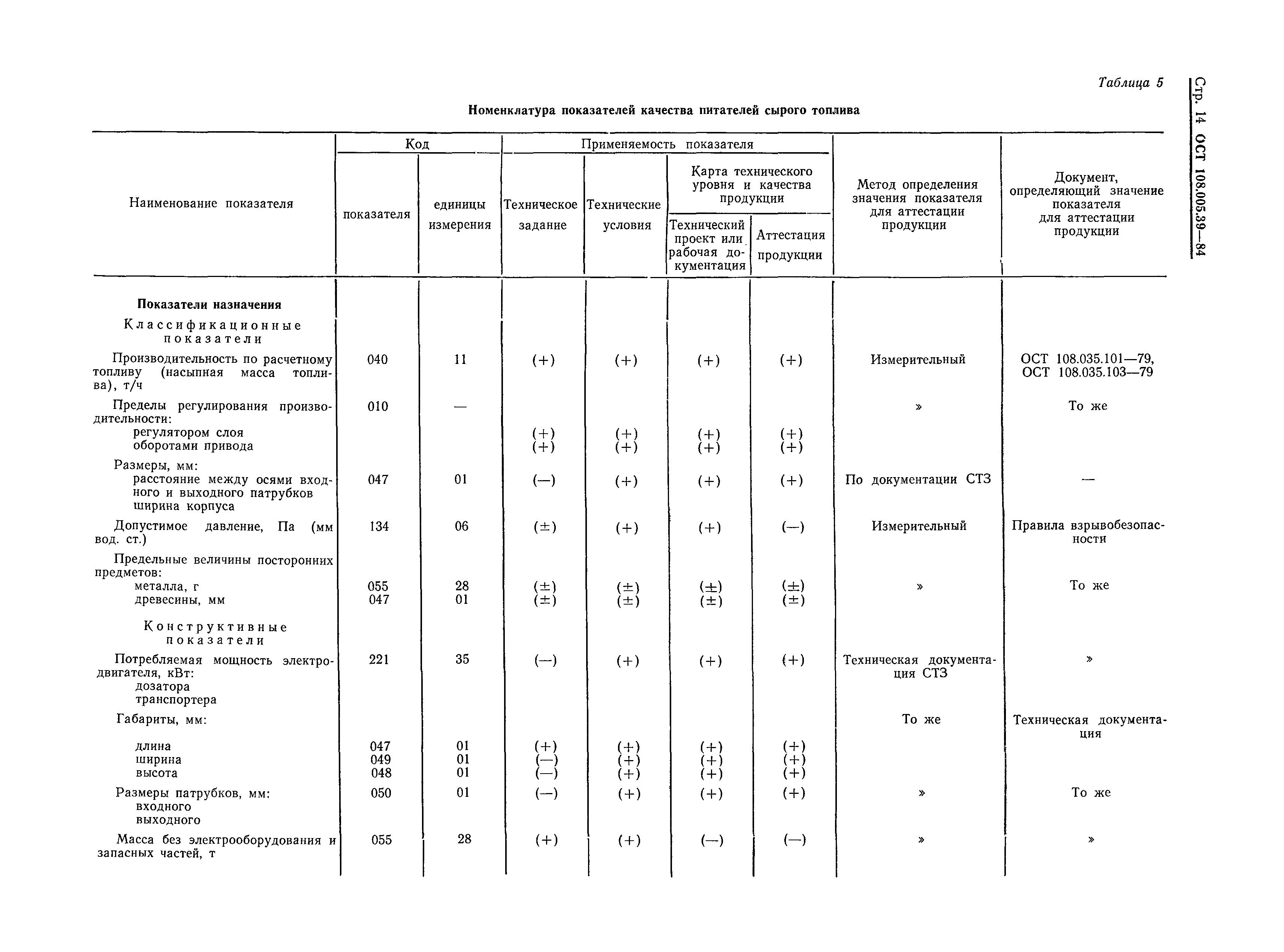 ОСТ 108.005.39-84