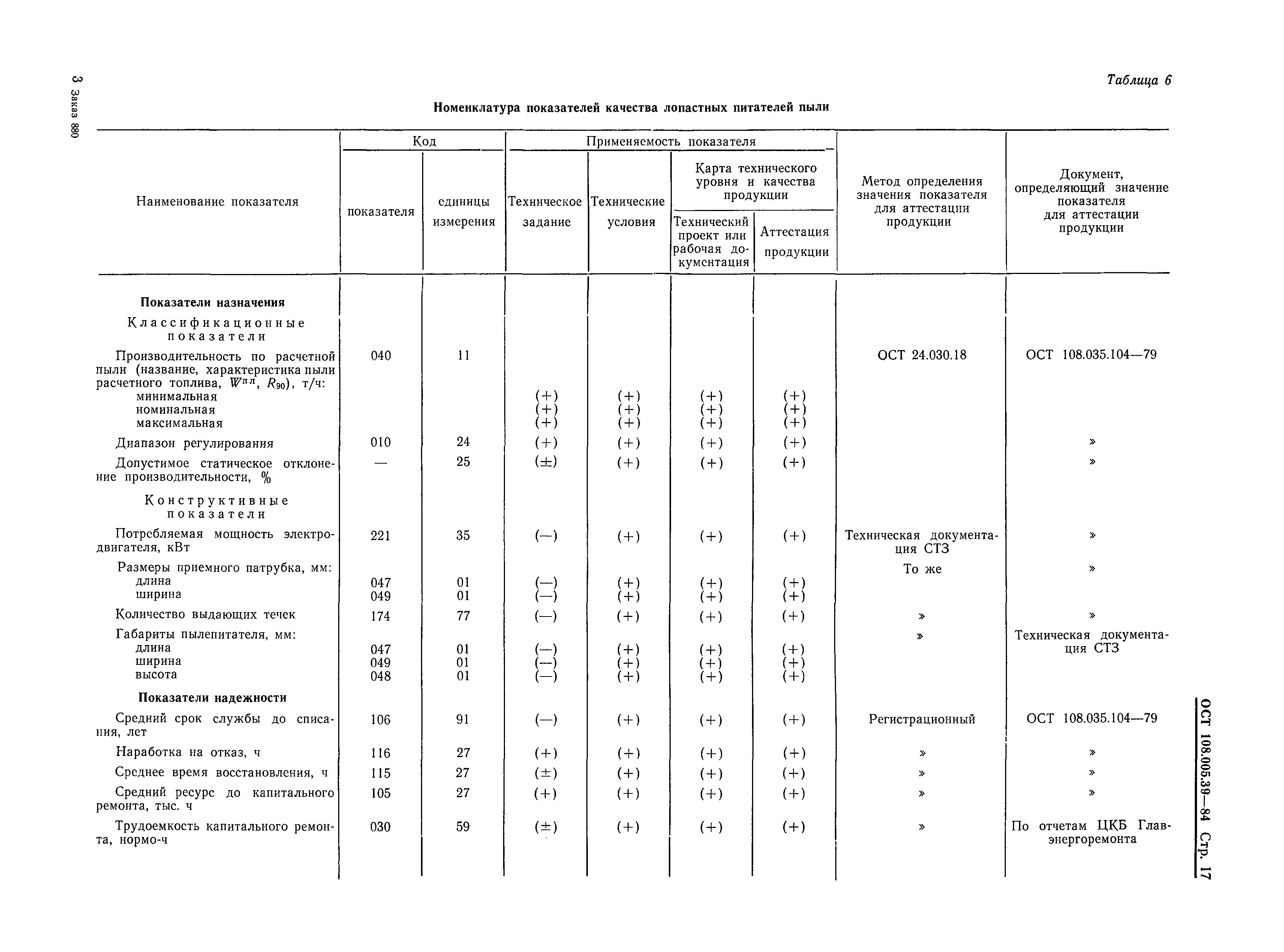 ОСТ 108.005.39-84