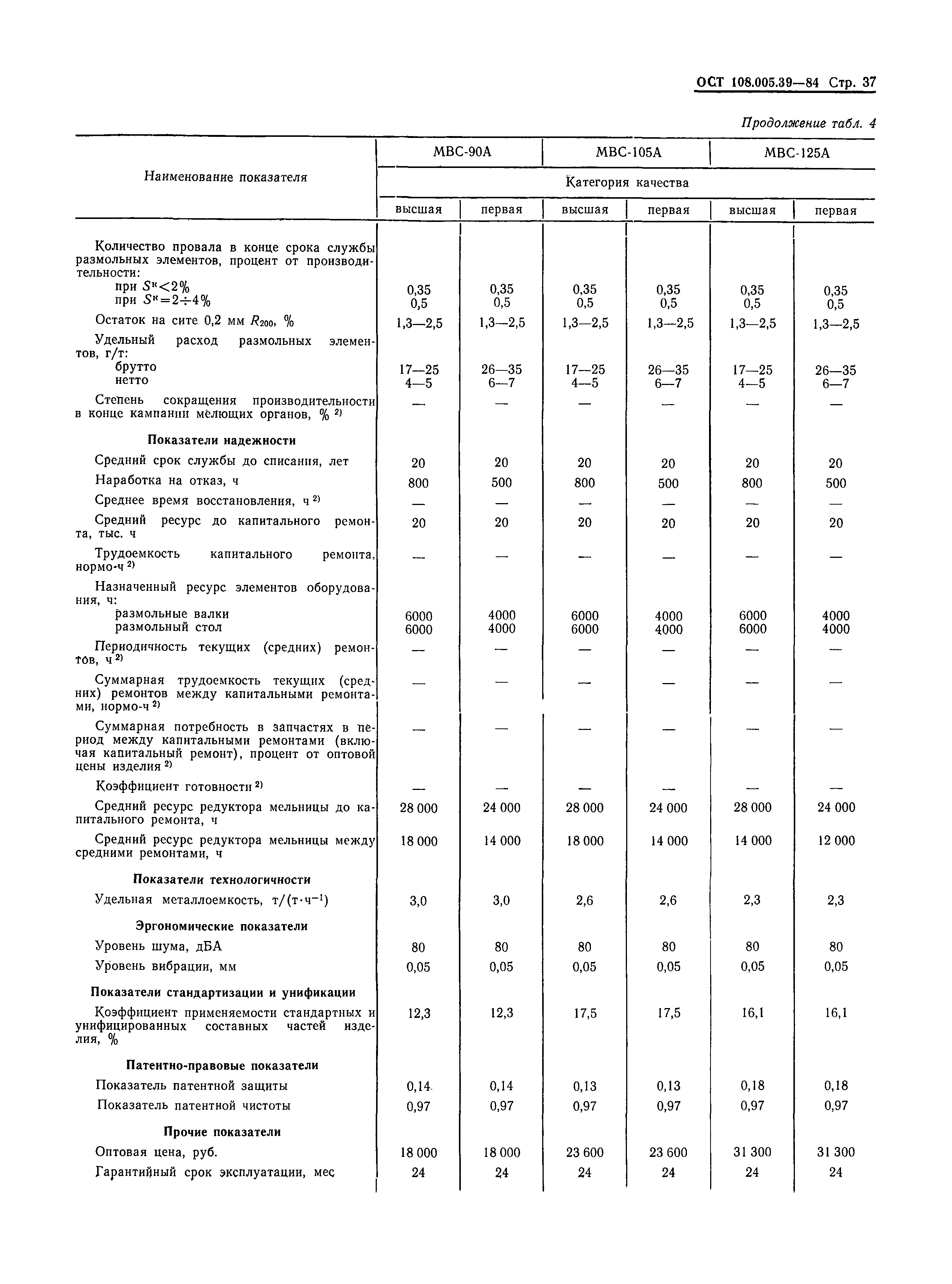 ОСТ 108.005.39-84