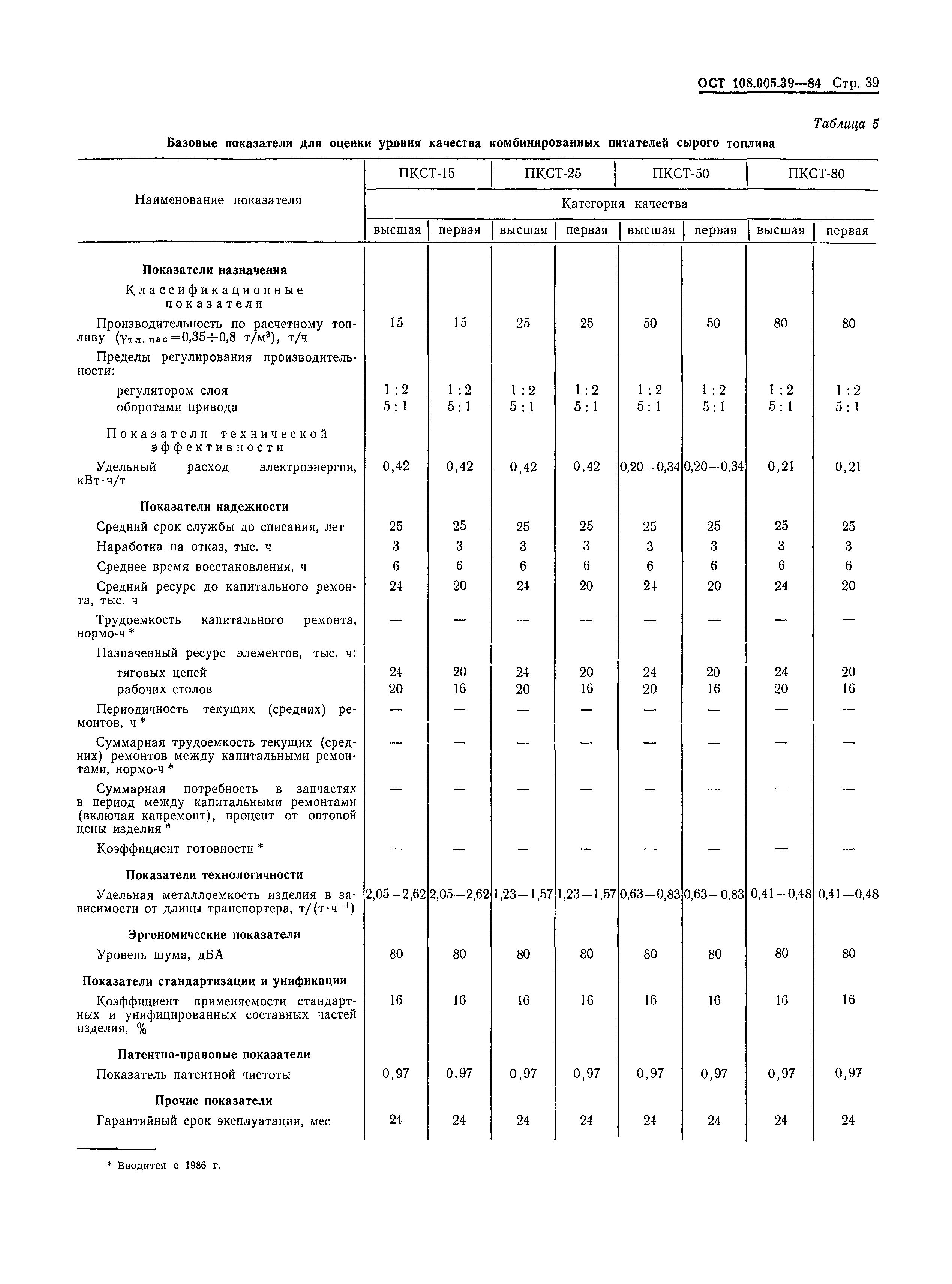 ОСТ 108.005.39-84