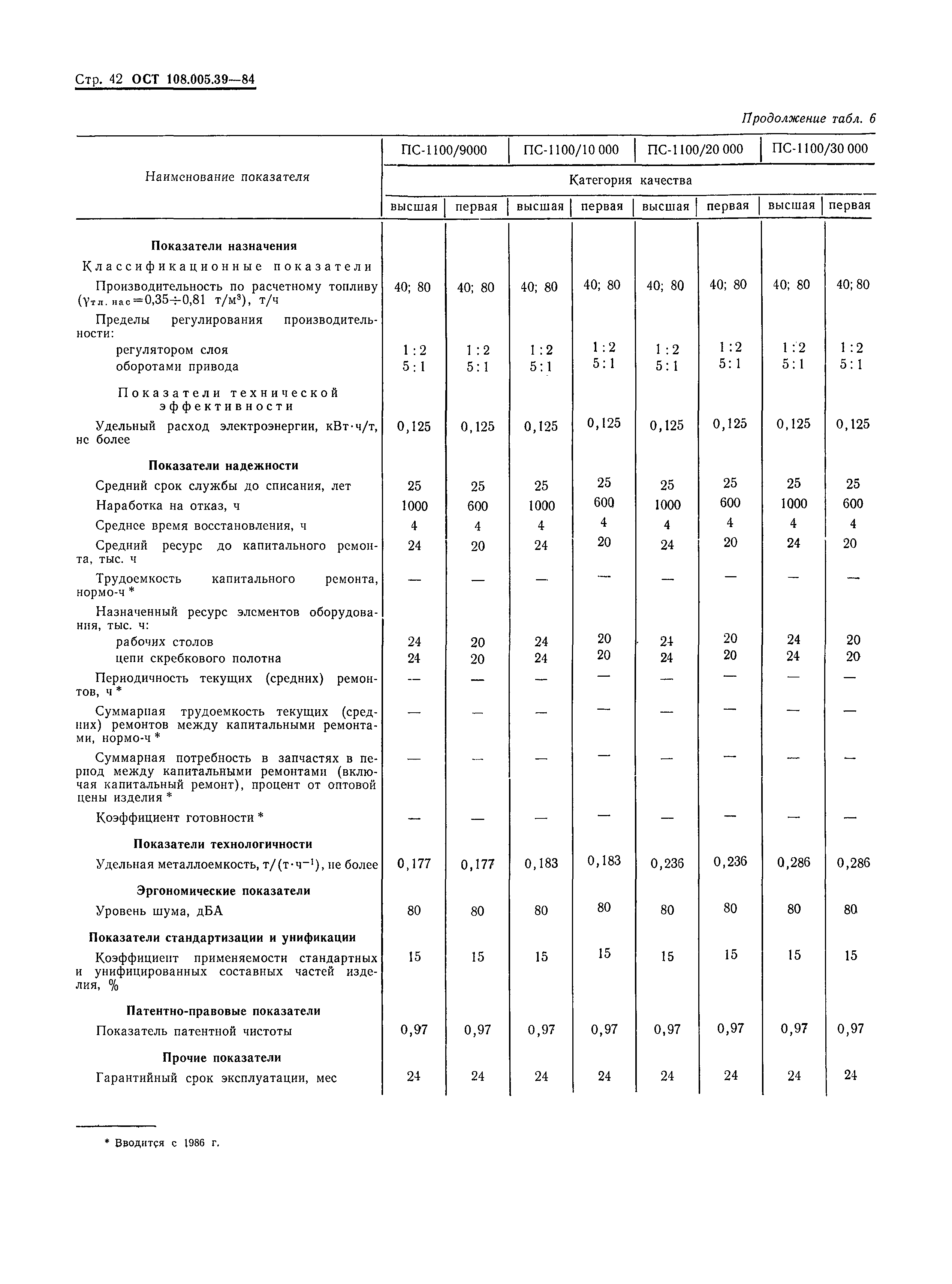 ОСТ 108.005.39-84