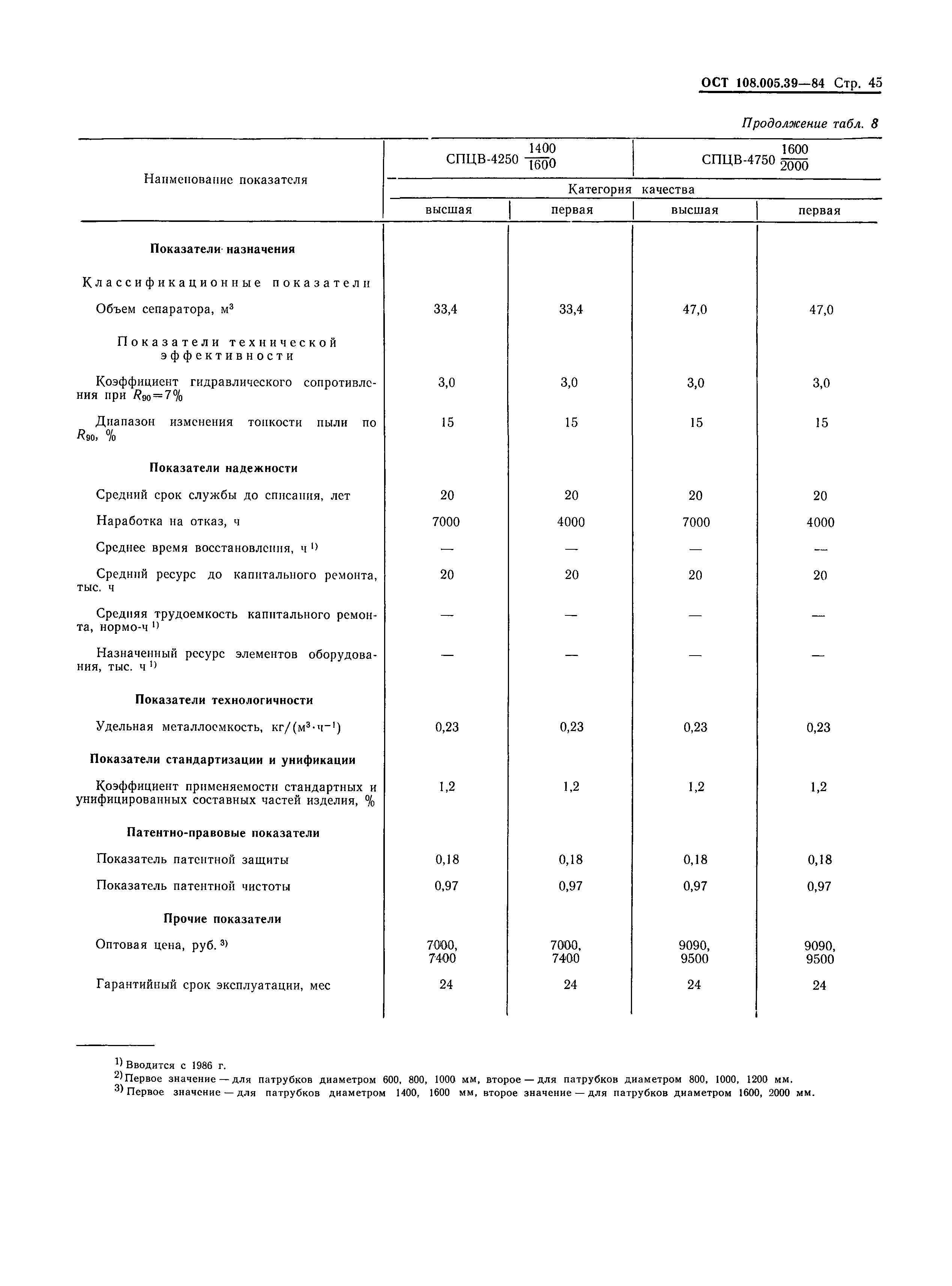 ОСТ 108.005.39-84